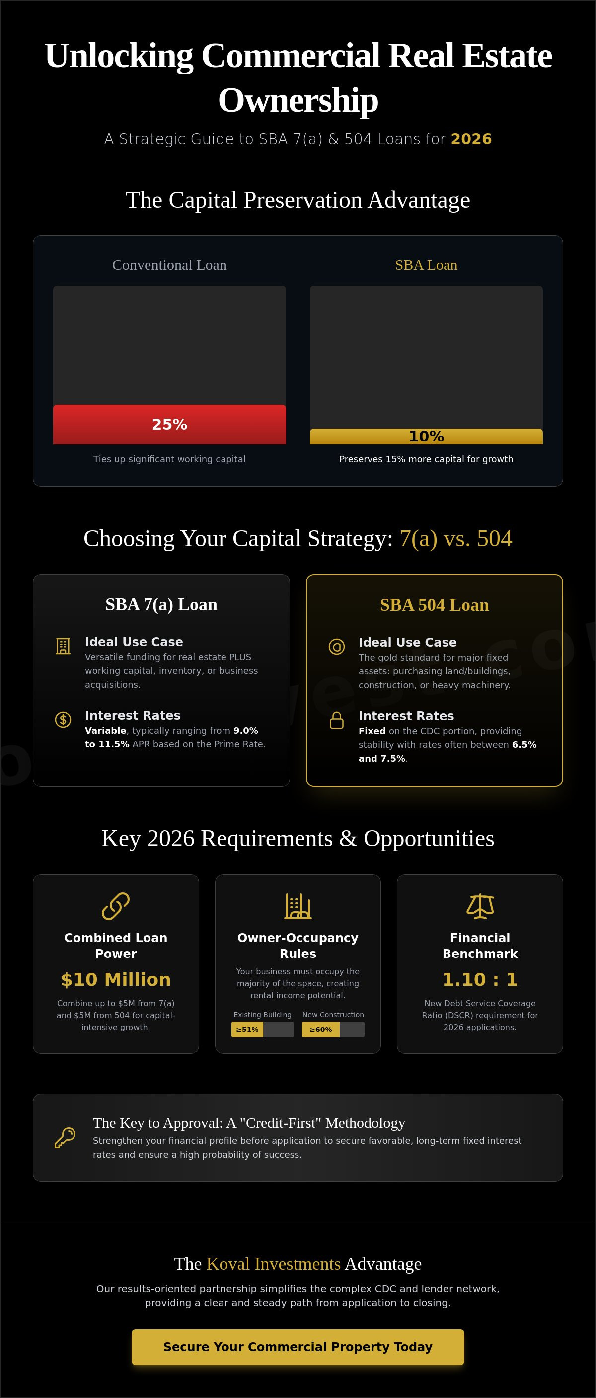 SBA loan for commercial real estate