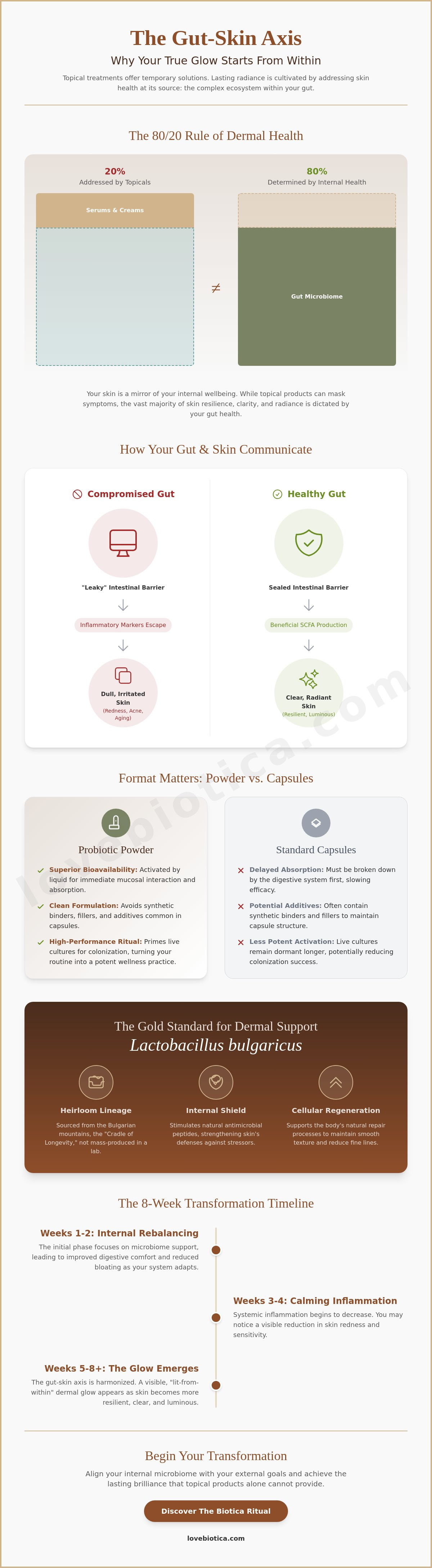 Skin health probiotic powder