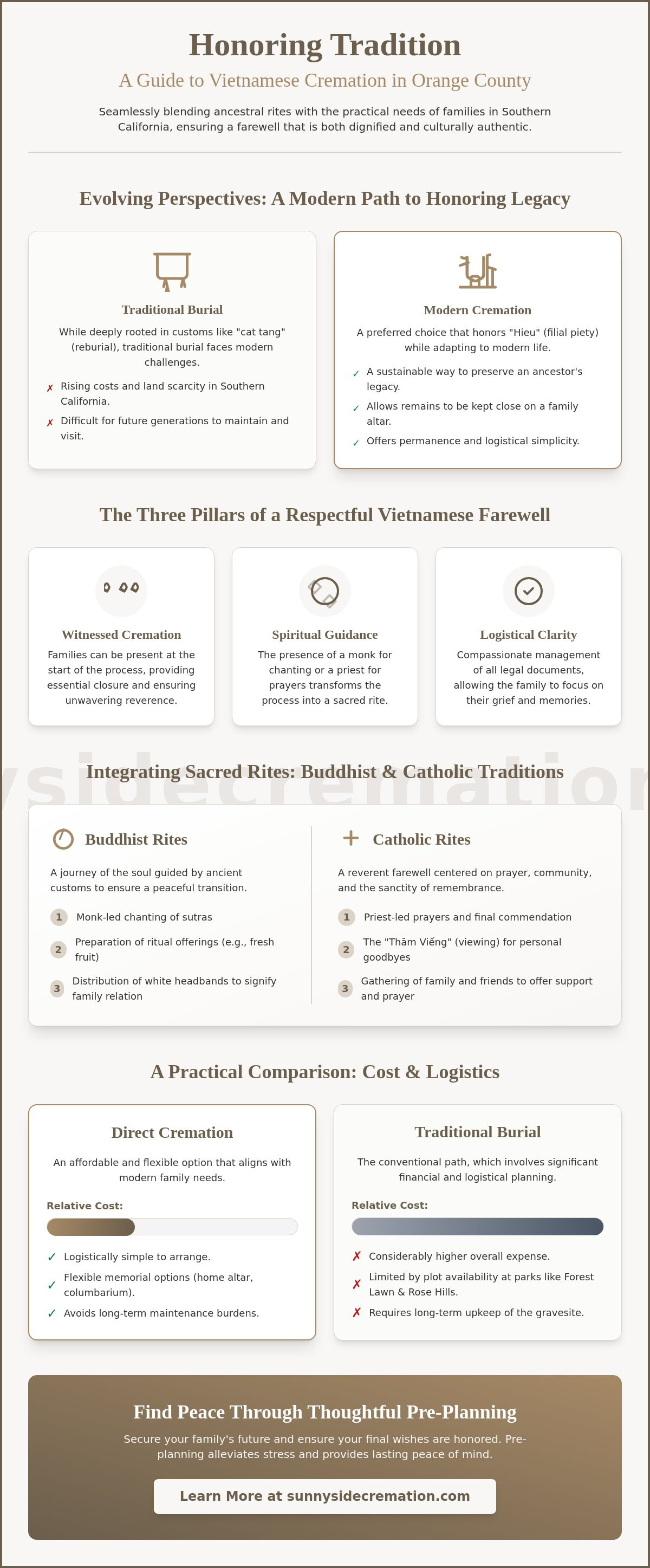 Vietnamese cremation services Orange County