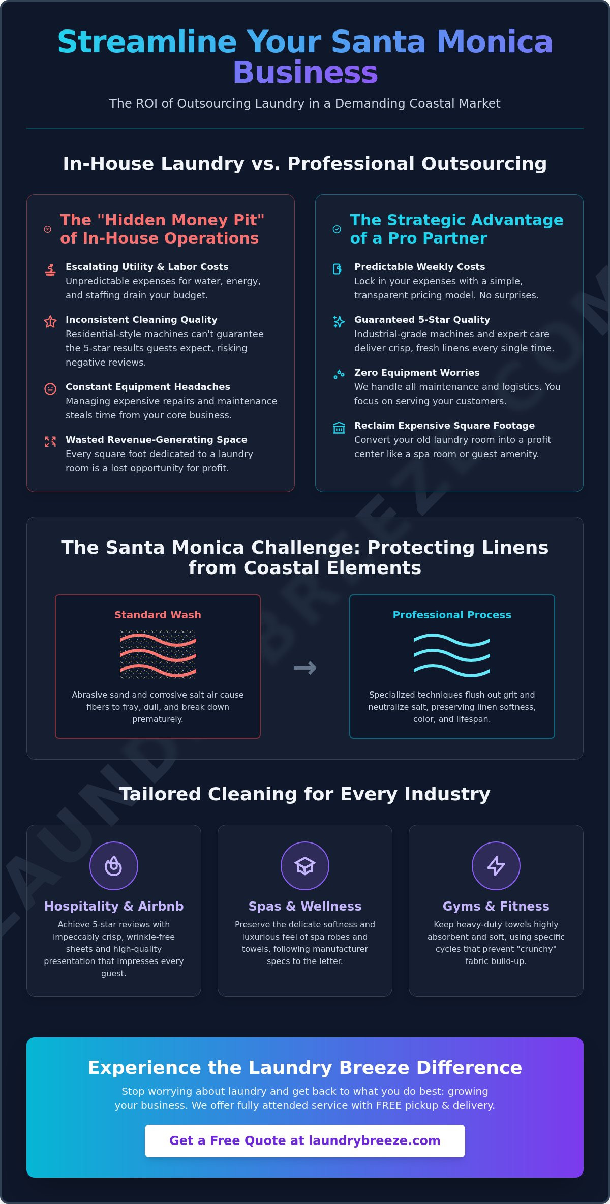 Bulk laundry service for businesses Santa Monica