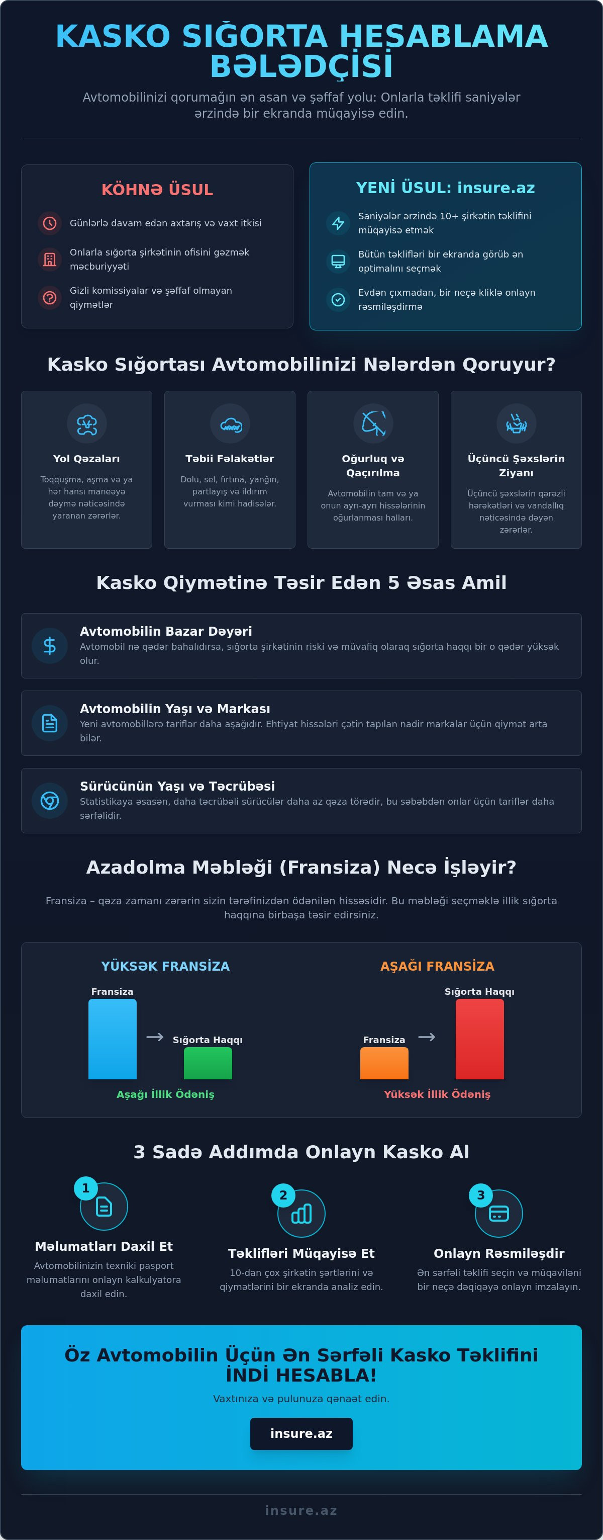Kasko sığorta hesablama