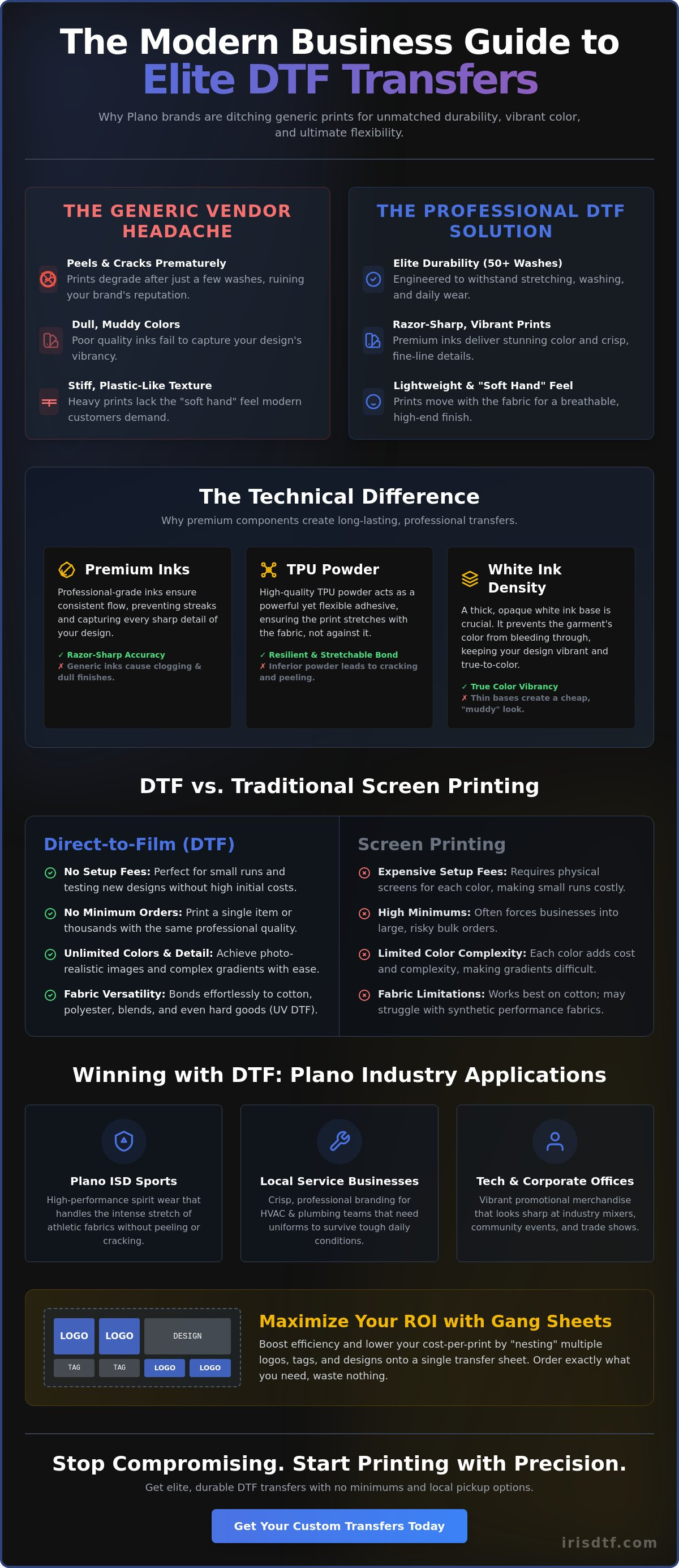 Custom dtf transfers plano