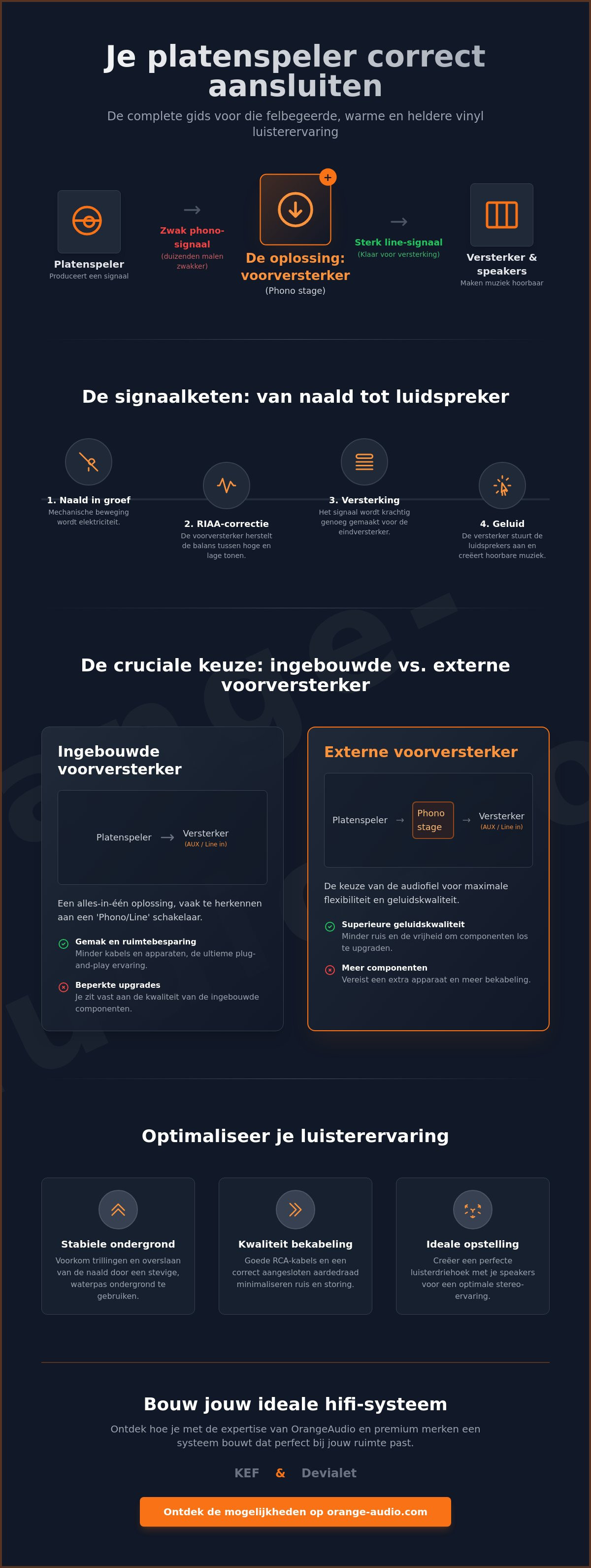 Platenspeler met versterker