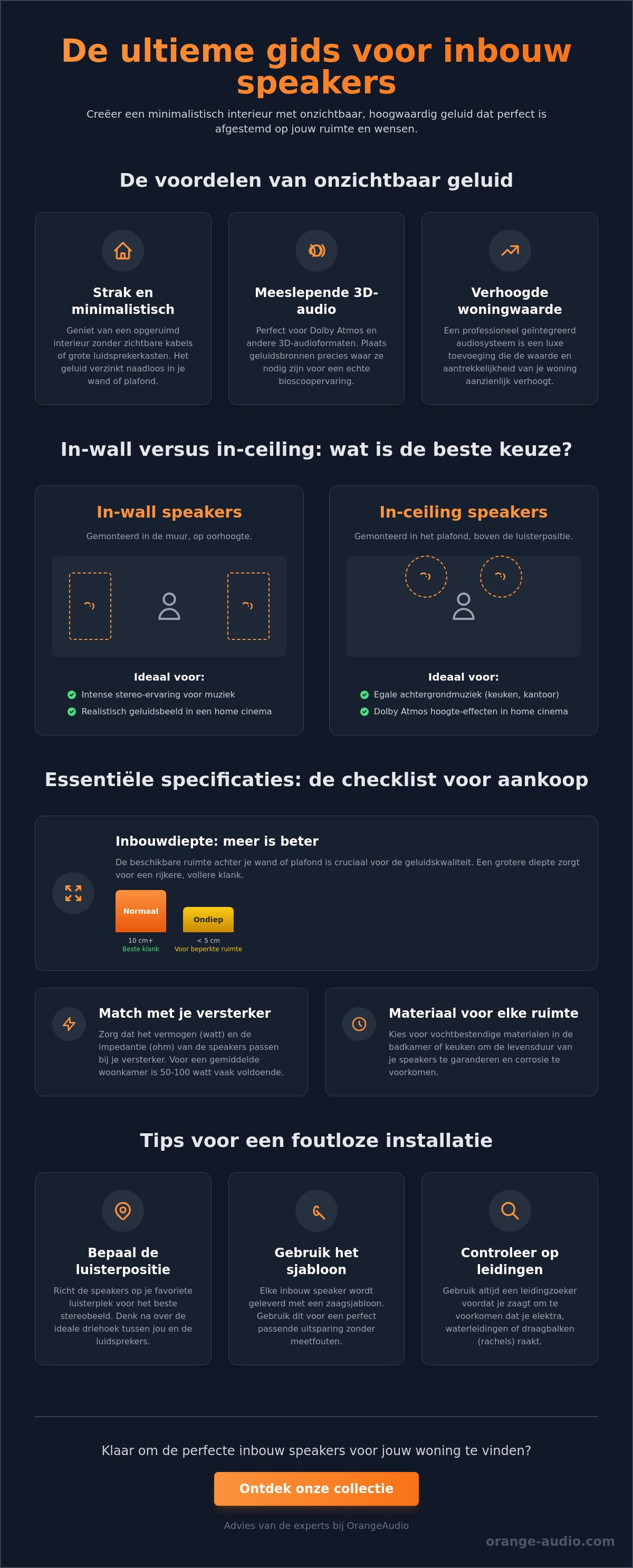 Inbouw speakers