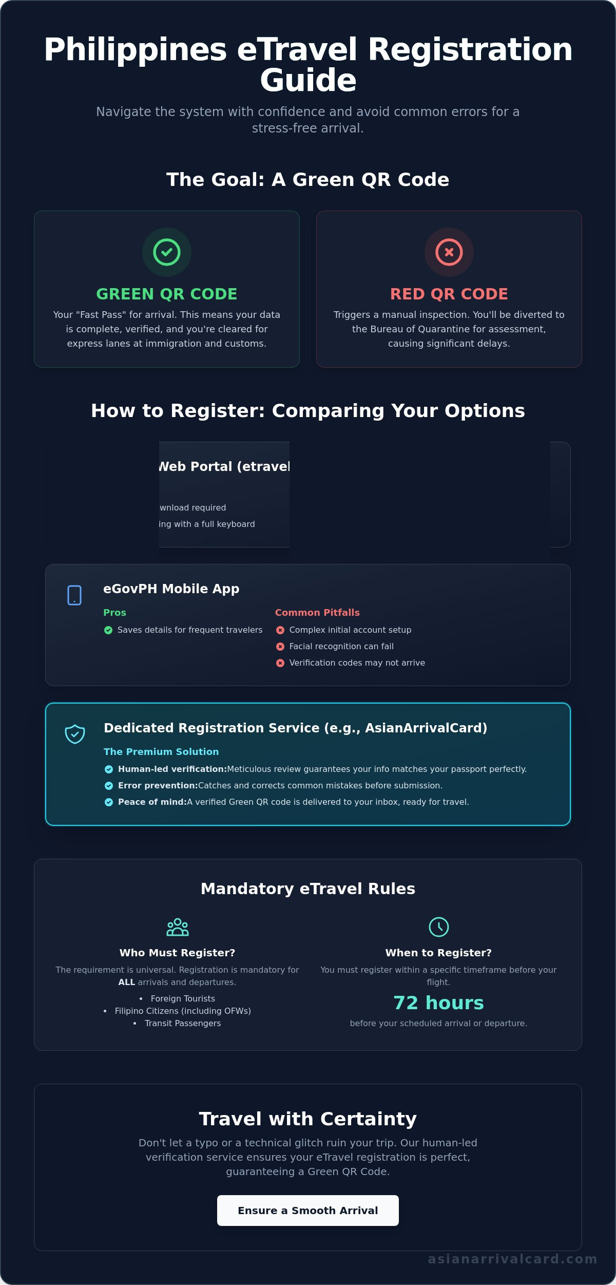 Philippines etravel registration service