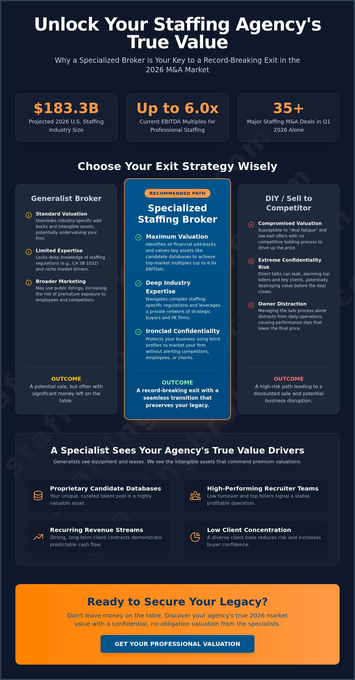 Benefits of using a staffing business broker