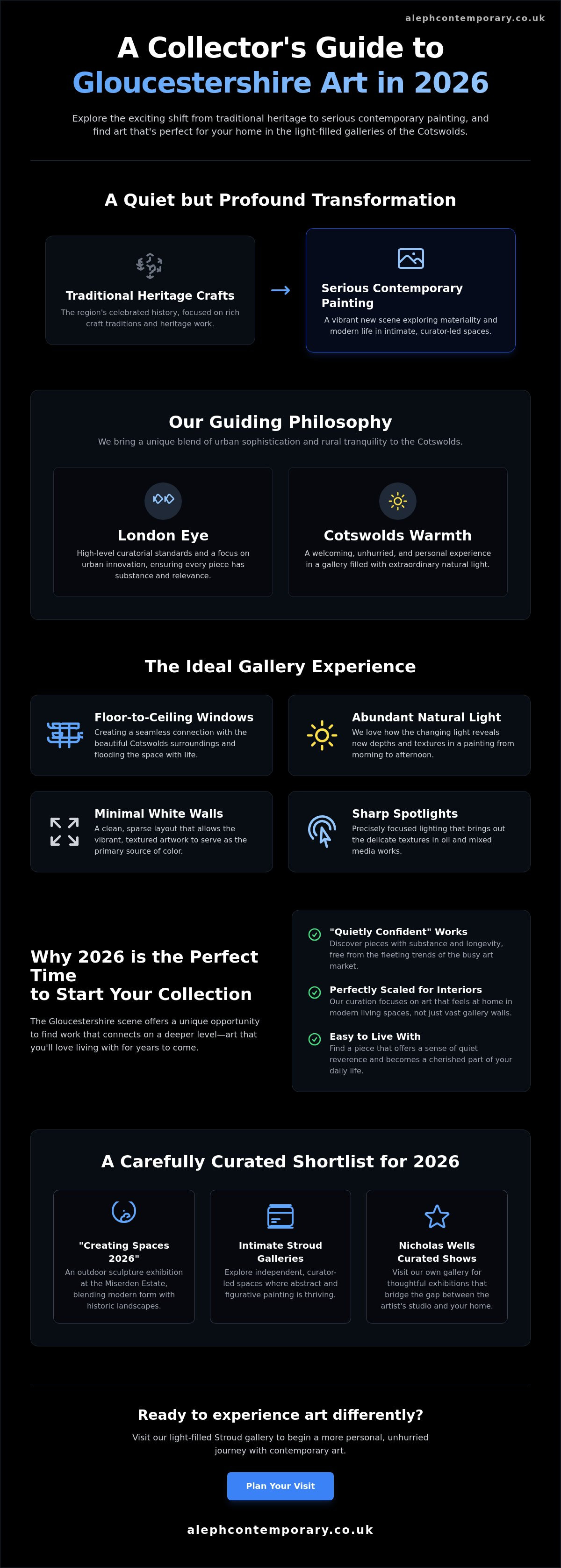 Art exhibitions in Gloucestershire 2026