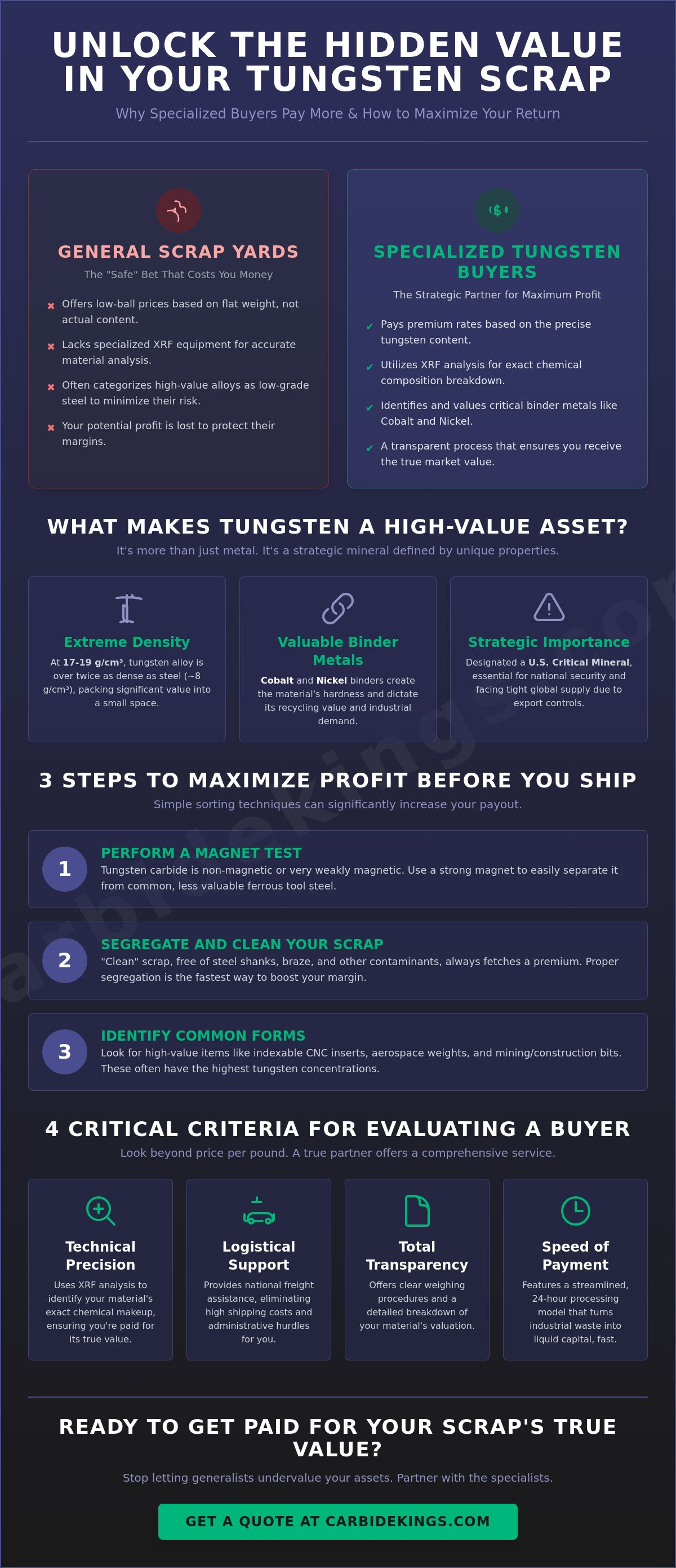 Tungsten alloy scrap buyers