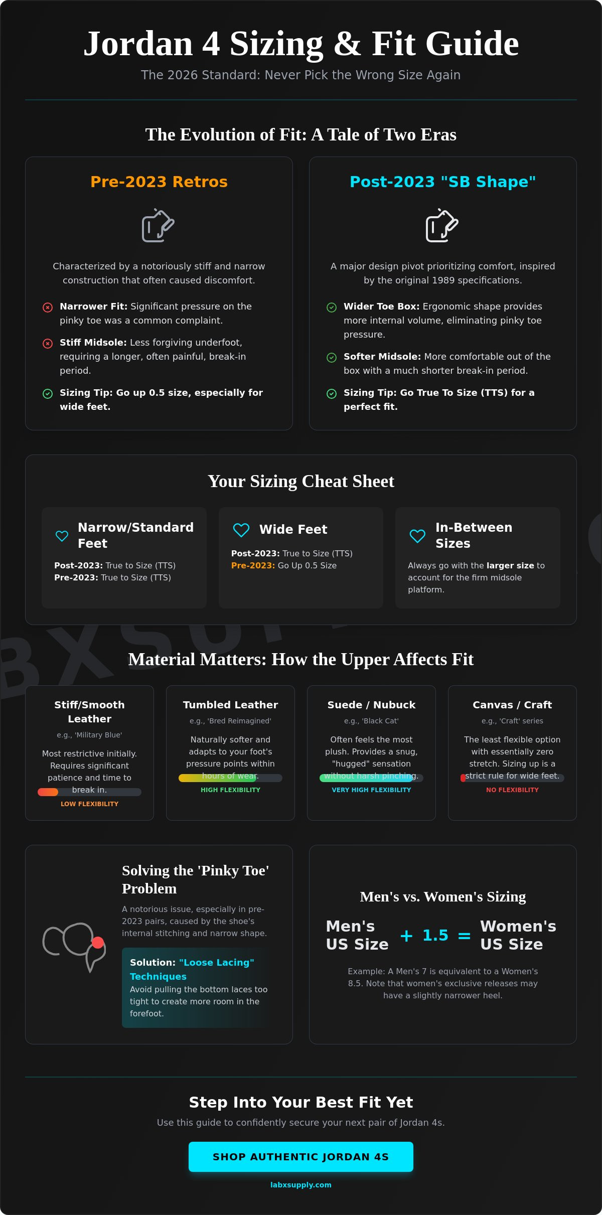 Jordan 4 sizing and fit guide