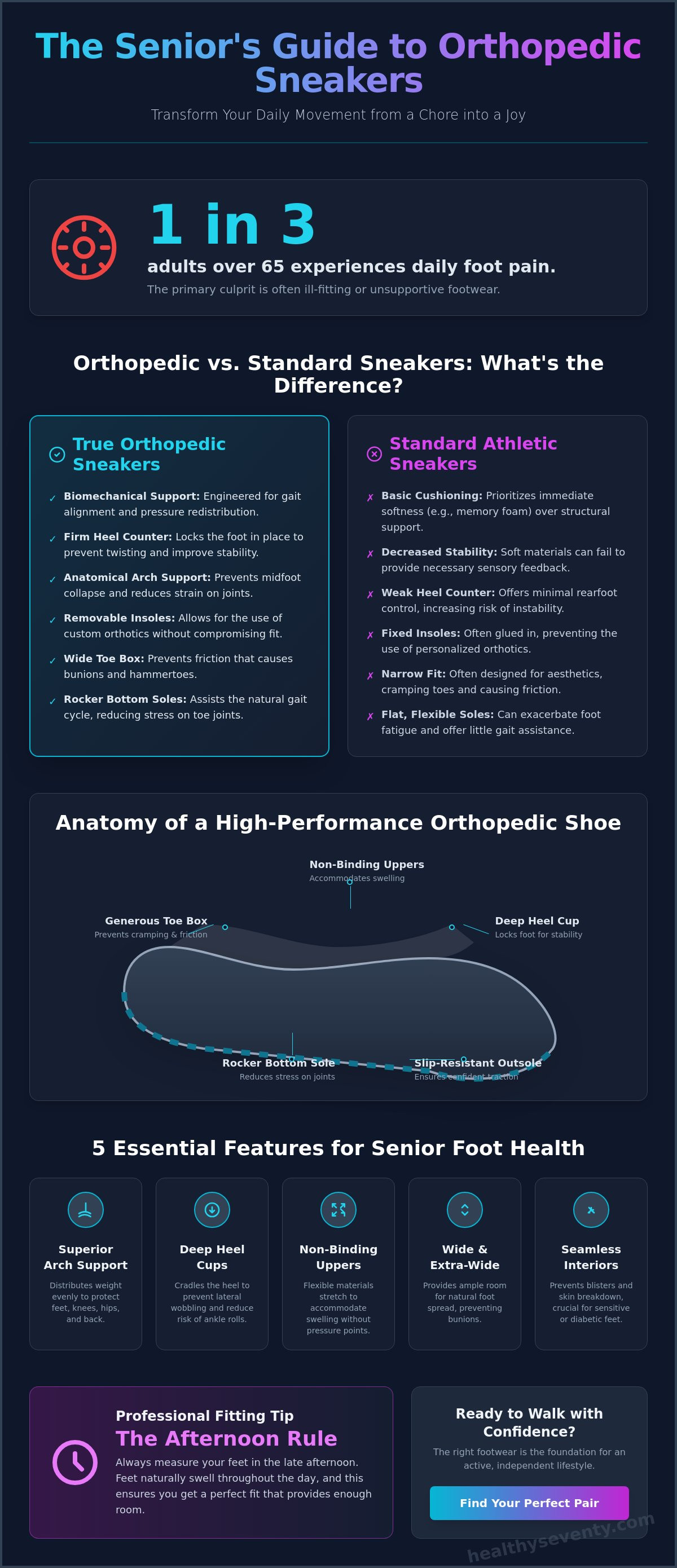 Orthopedic walking sneakers for seniors