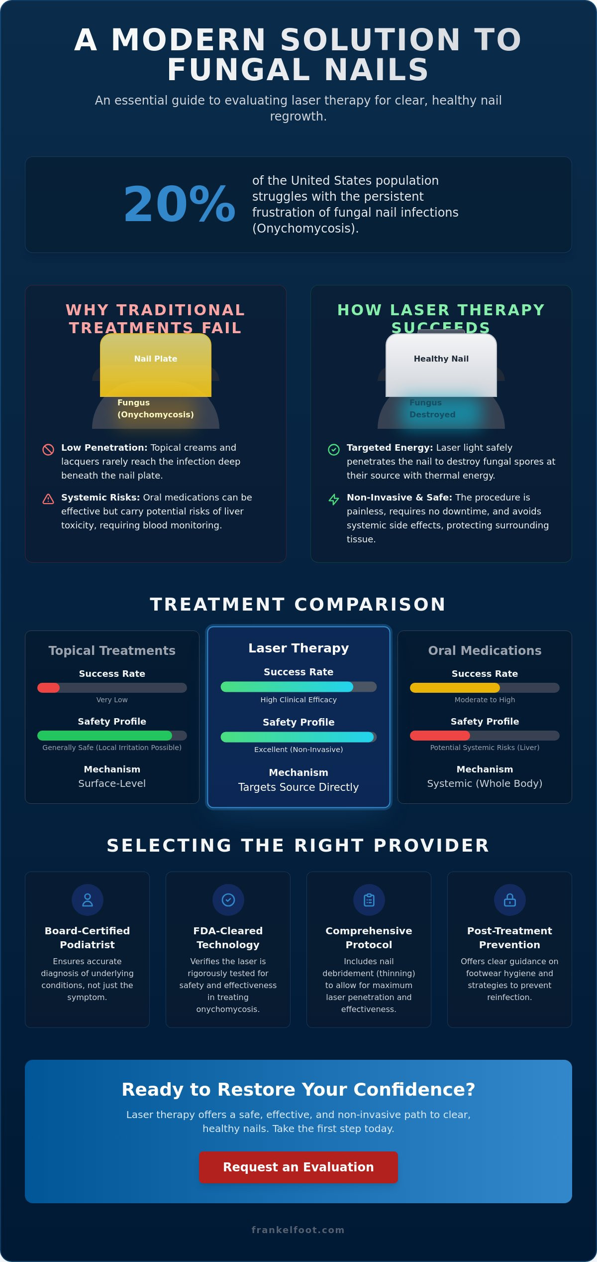 Laser fungal nail treatment near me