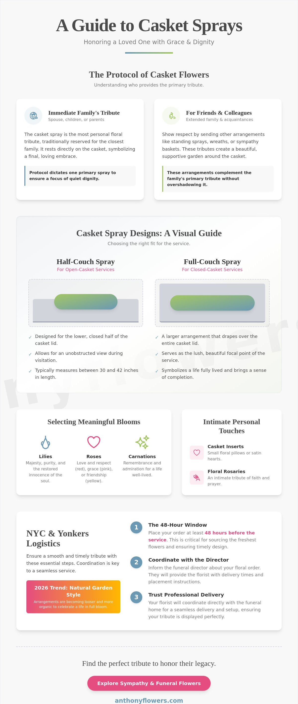 Funeral flower arrangements for casket