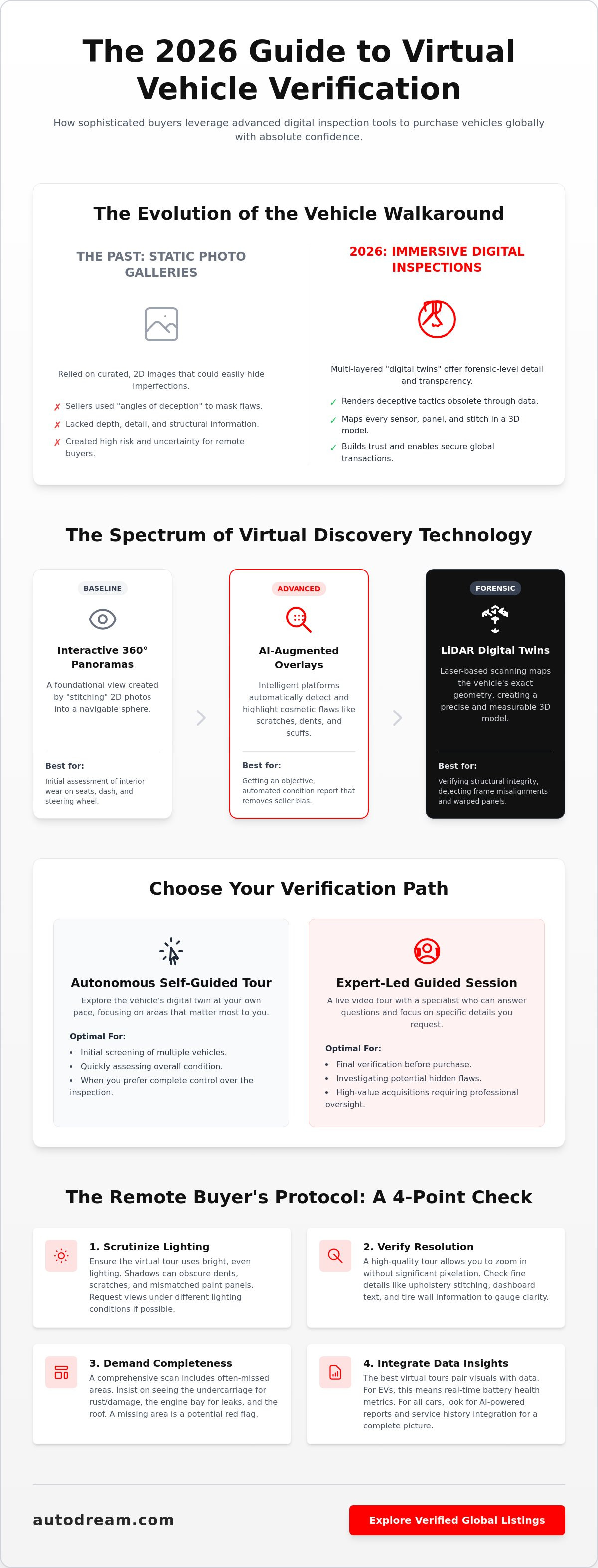 Virtual vehicle tour