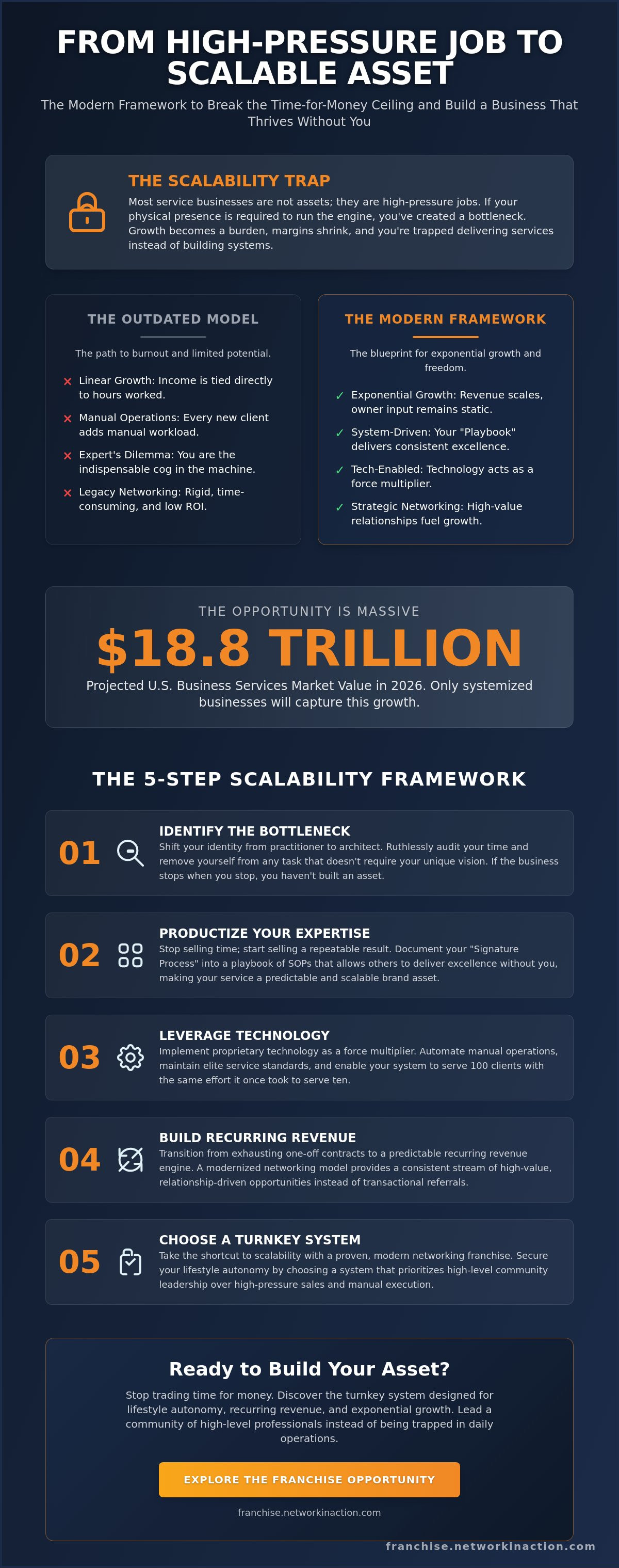 How to build a scalable service business
