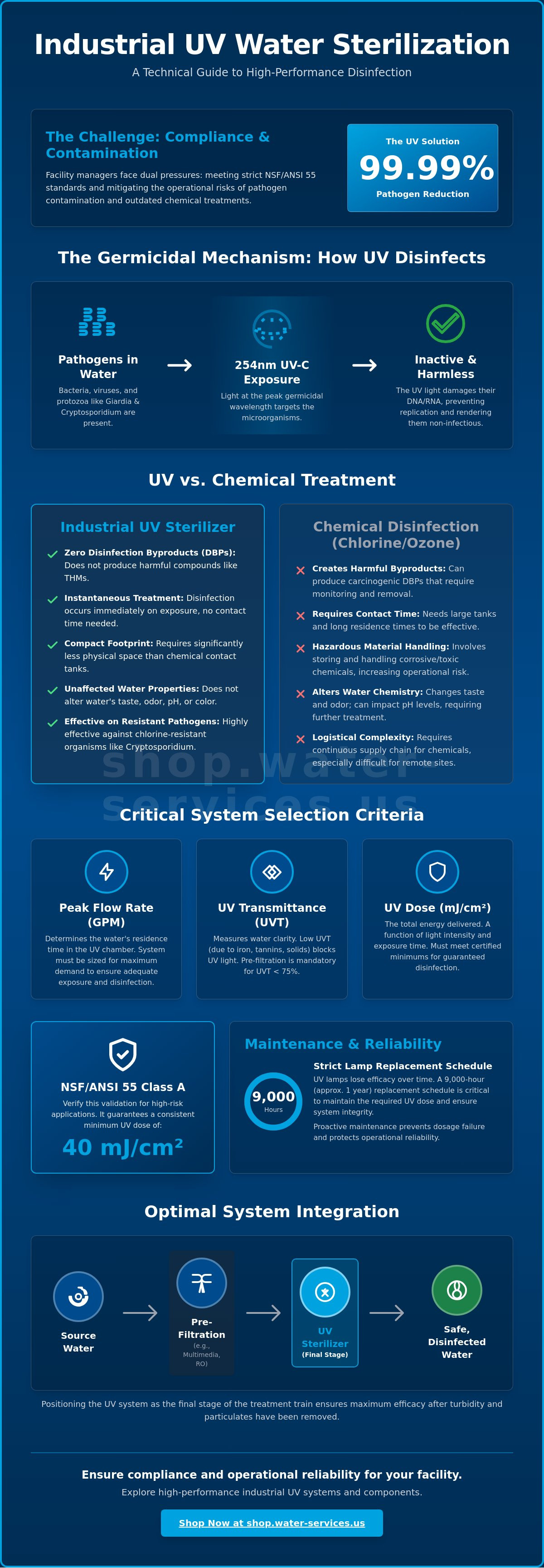 Industrial UV water sterilizer