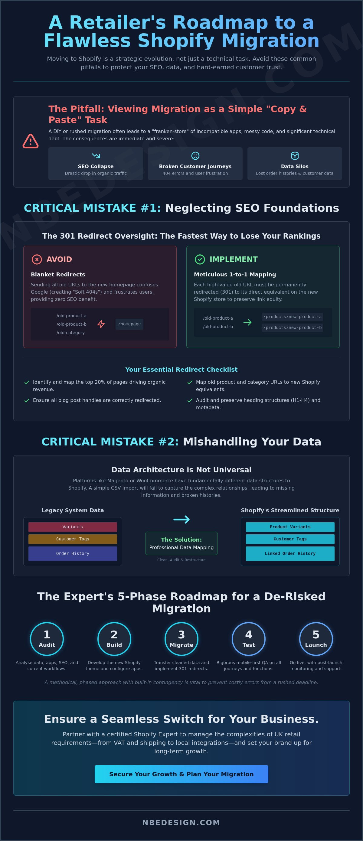 Common shopify migration mistakes to avoid