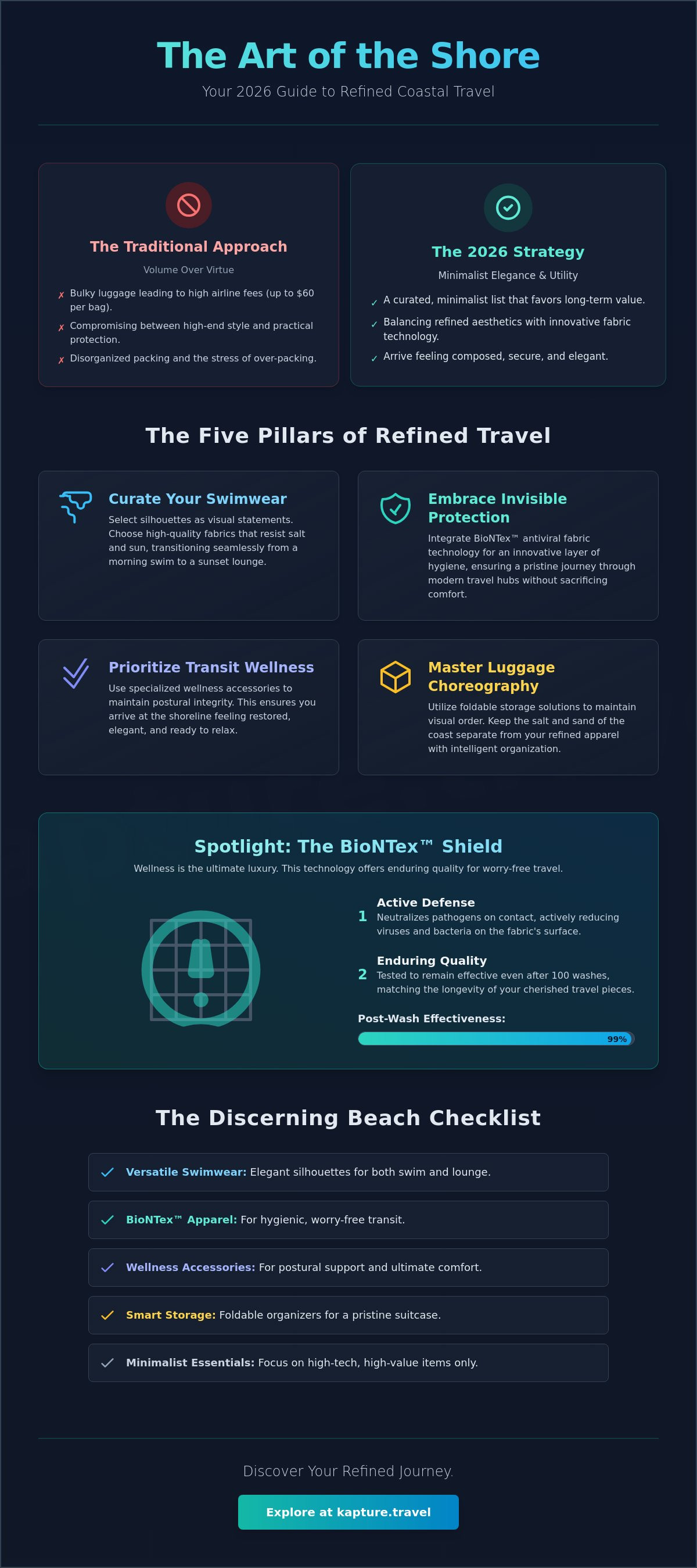 Beach vacation packing list