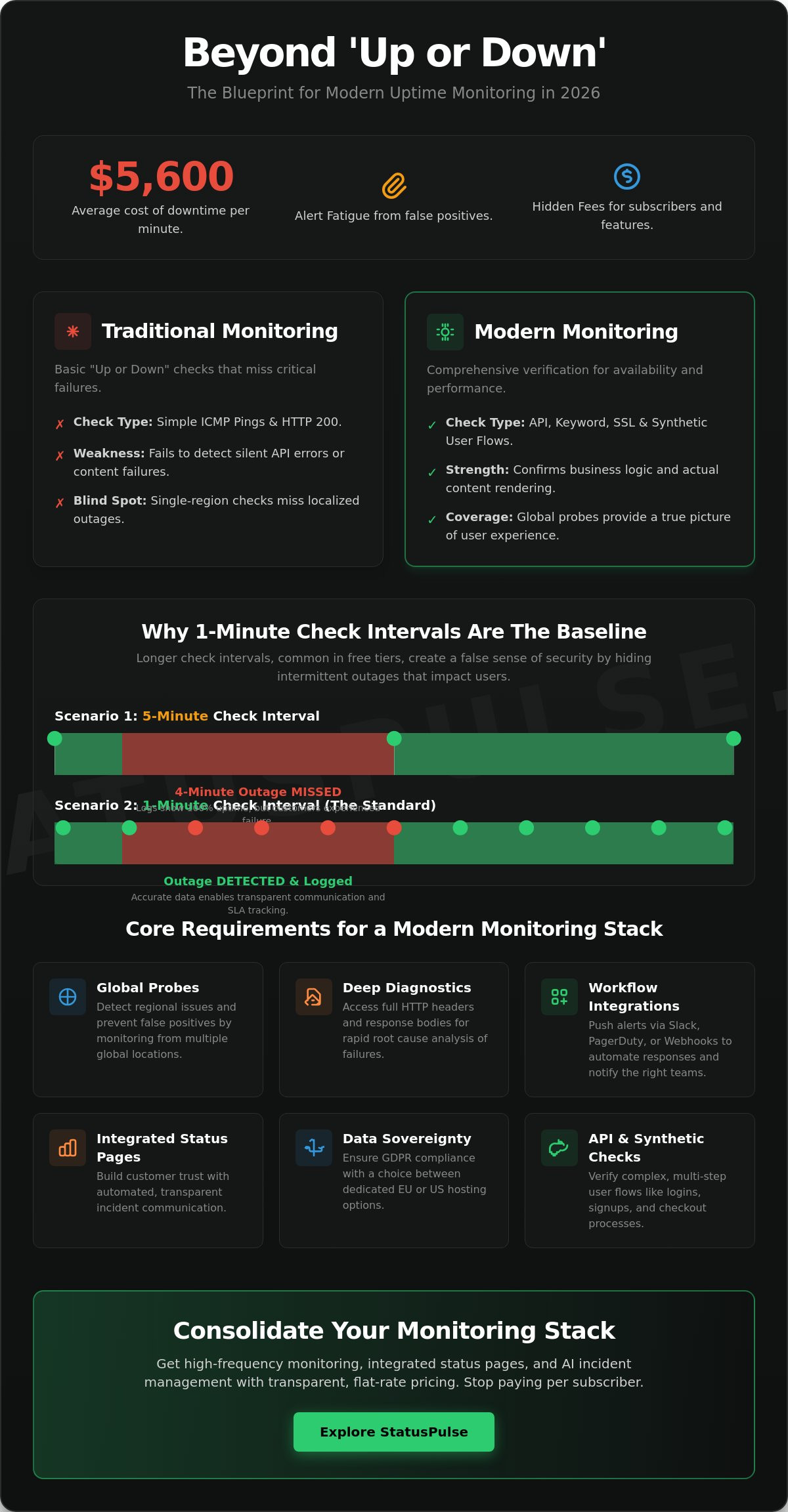 Uptime monitoring service