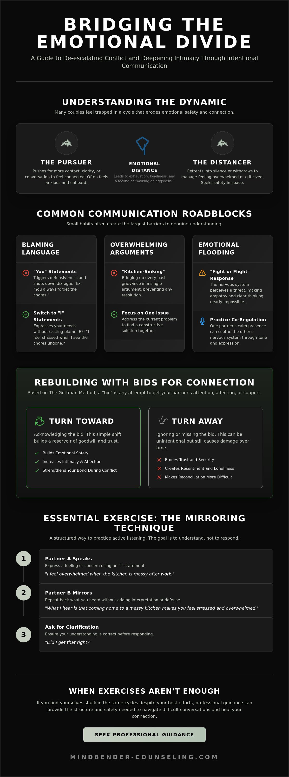Communication exercises for couples