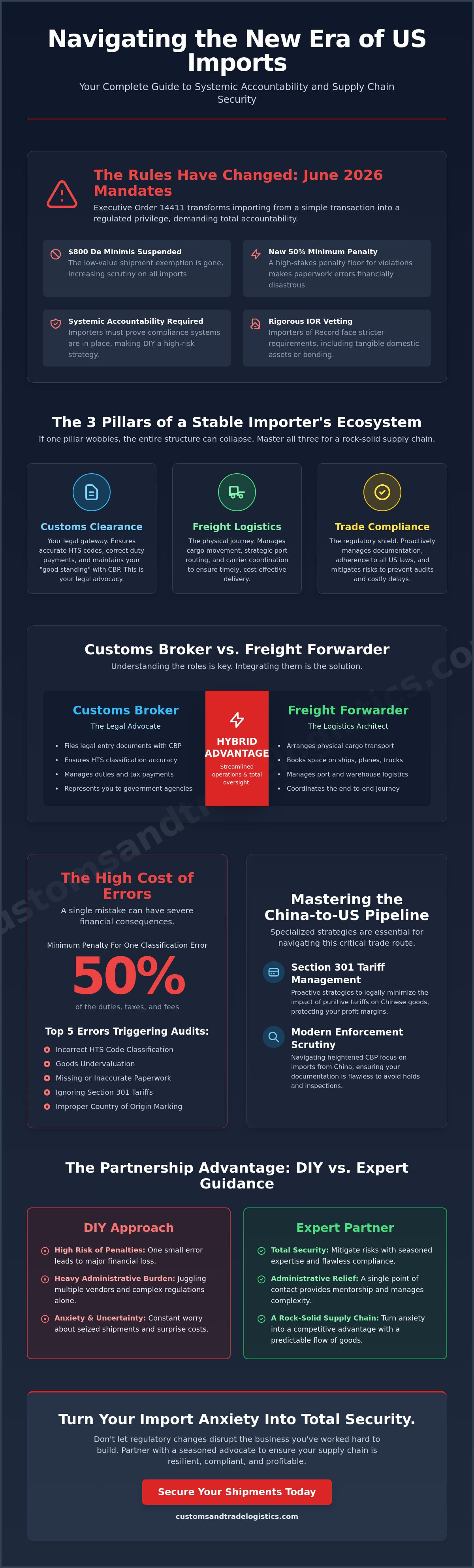 Complete guide to Customs and Trade Logistics