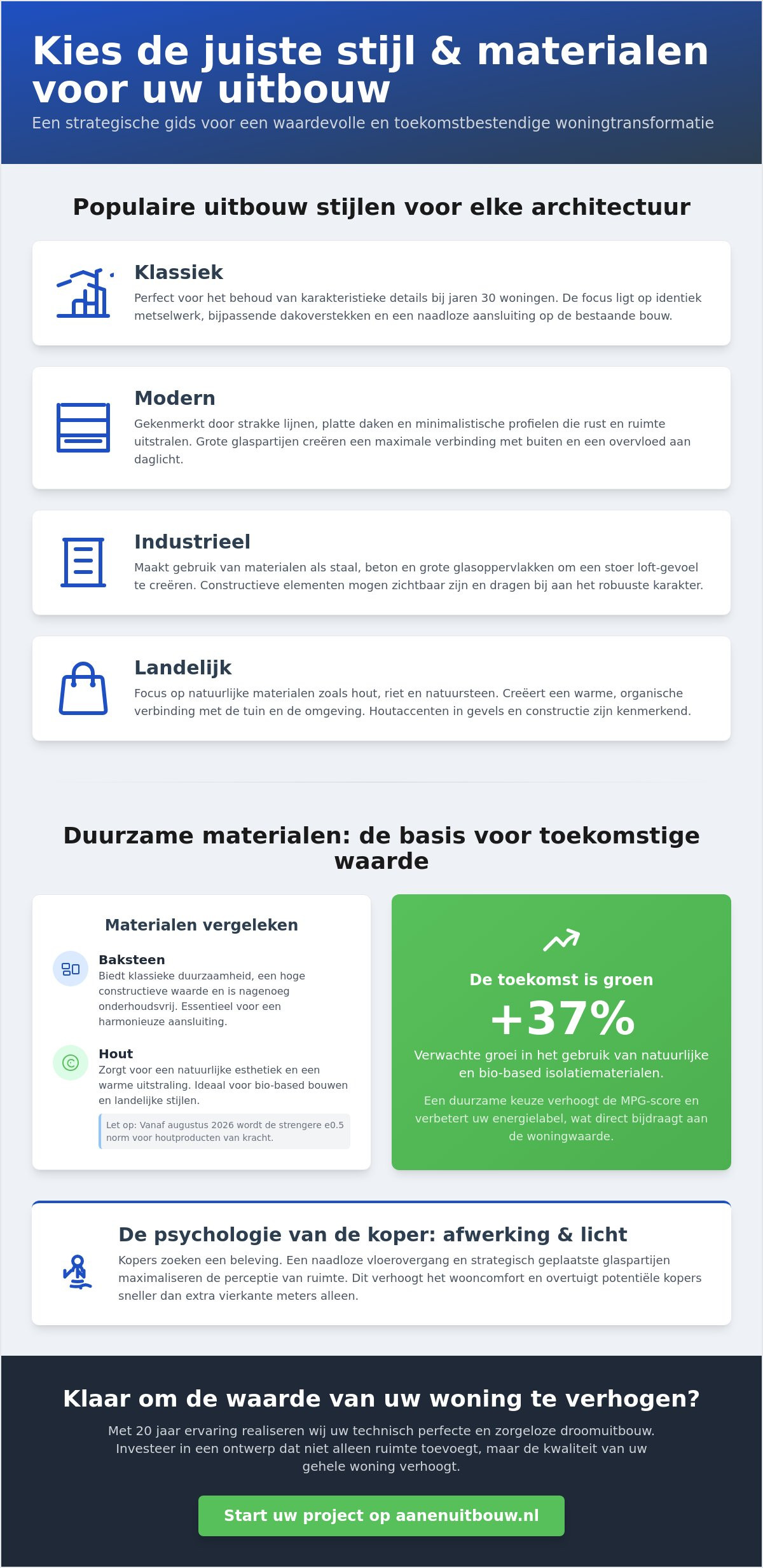 Uitbouw stijlen en materialen