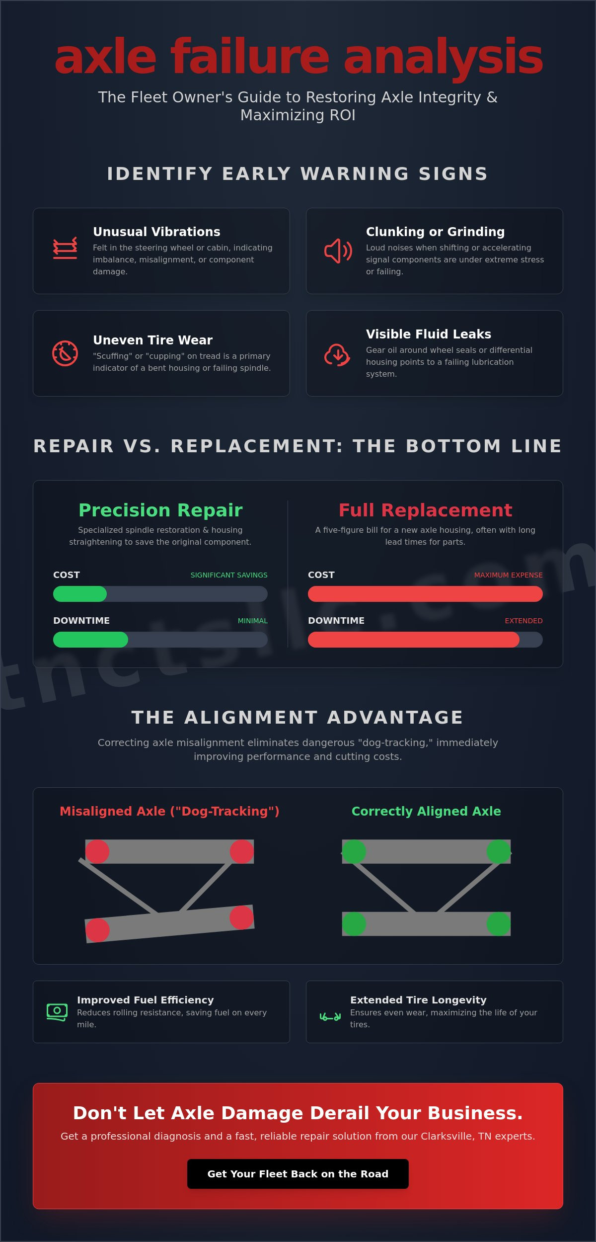 Heavy duty truck axle repair Clarksville TN
