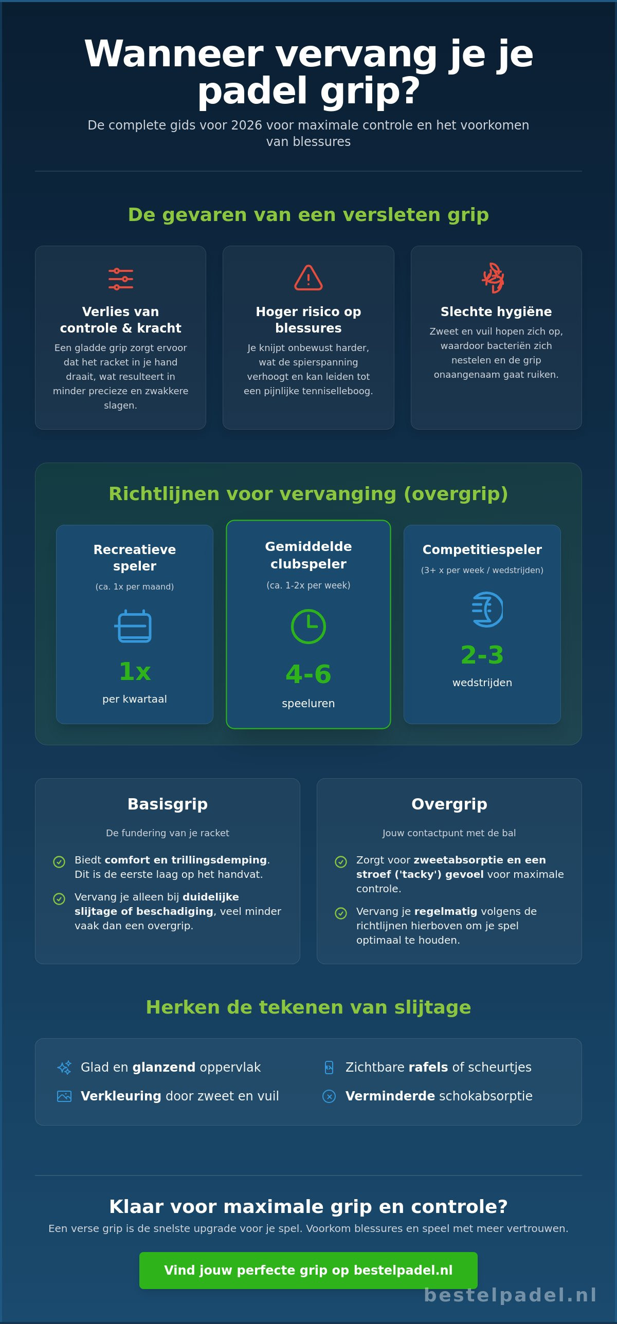 Hoe vaak padel grip vervangen
