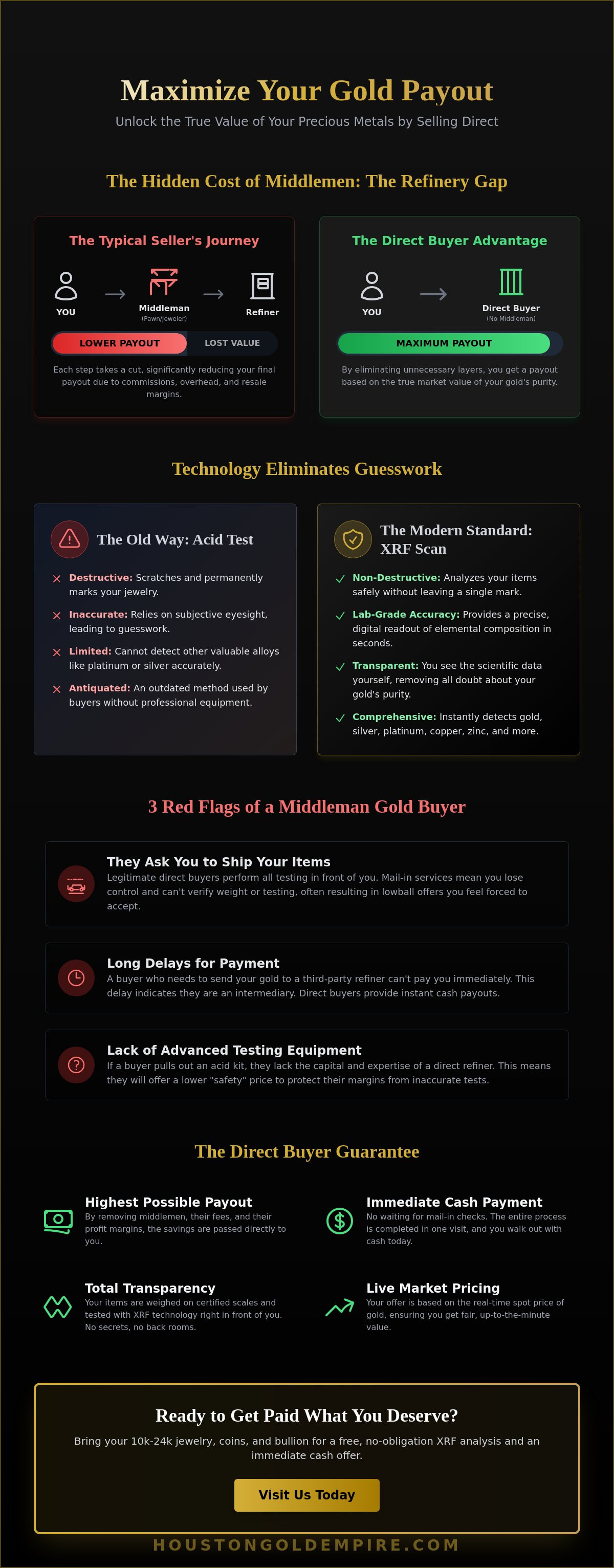 No middleman gold buyer