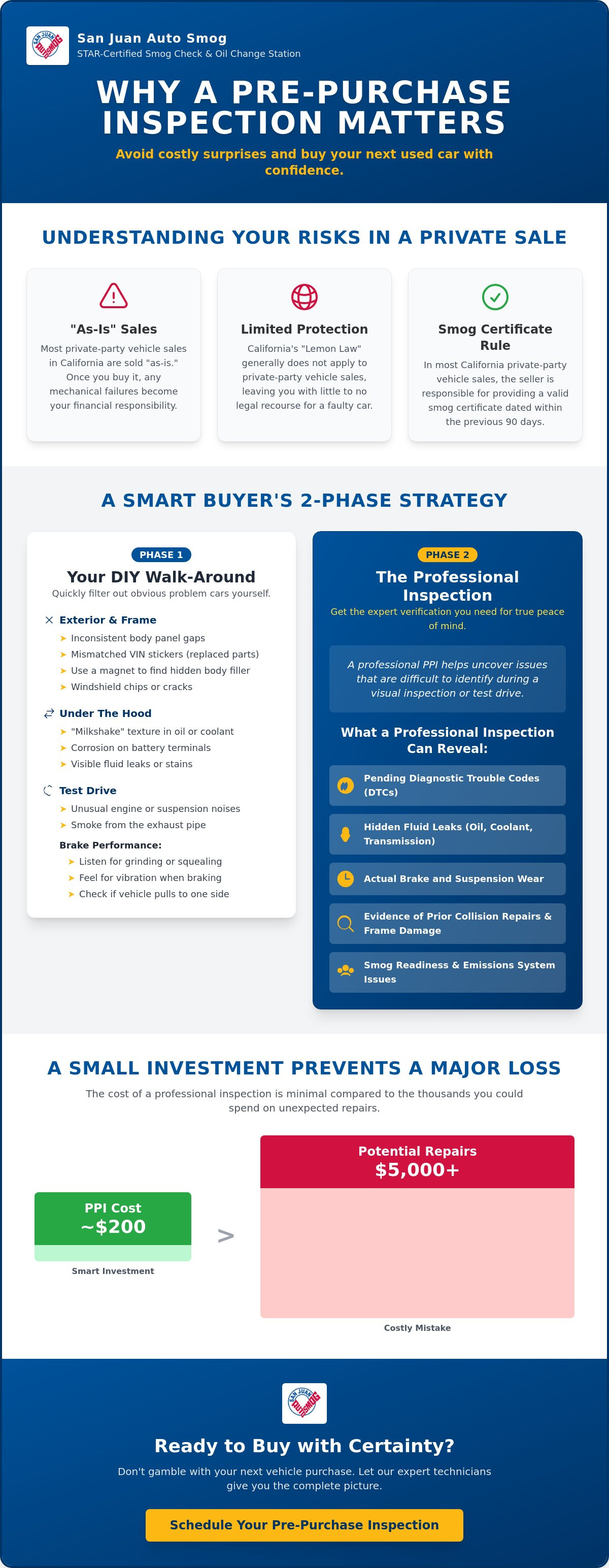 Pre-purchase inspection checklist