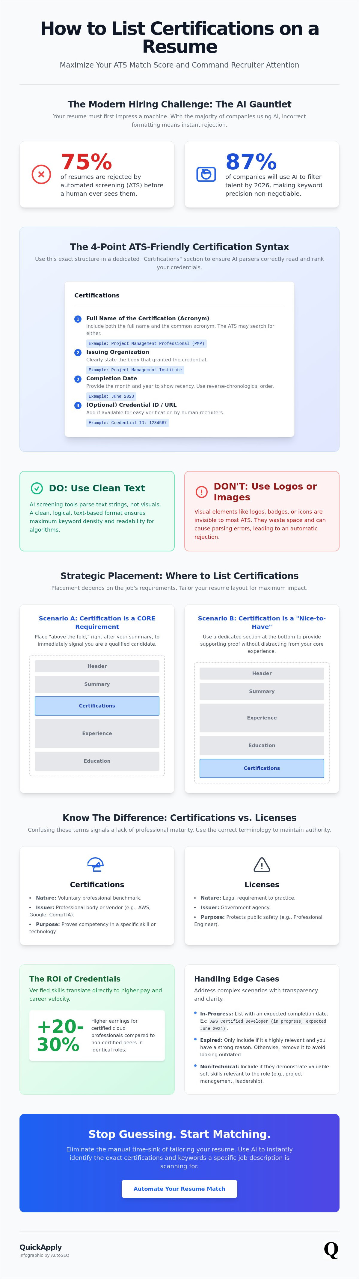 How to list certifications on resume