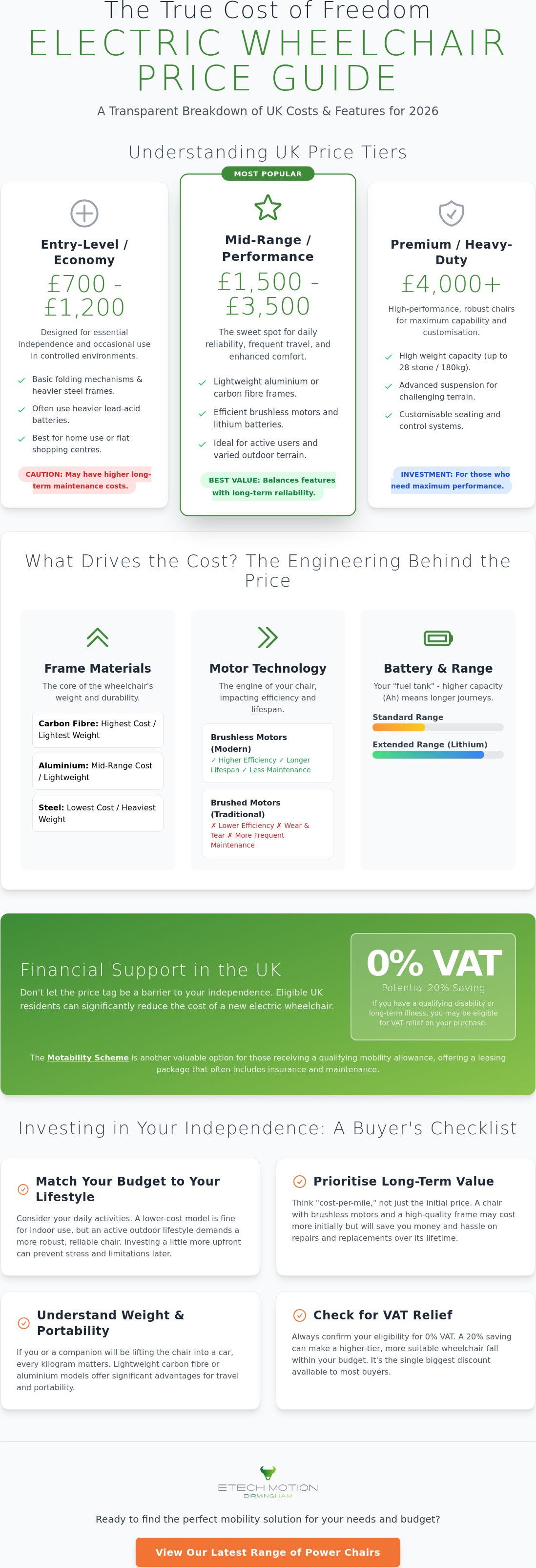 How much does an electric wheelchair cost UK