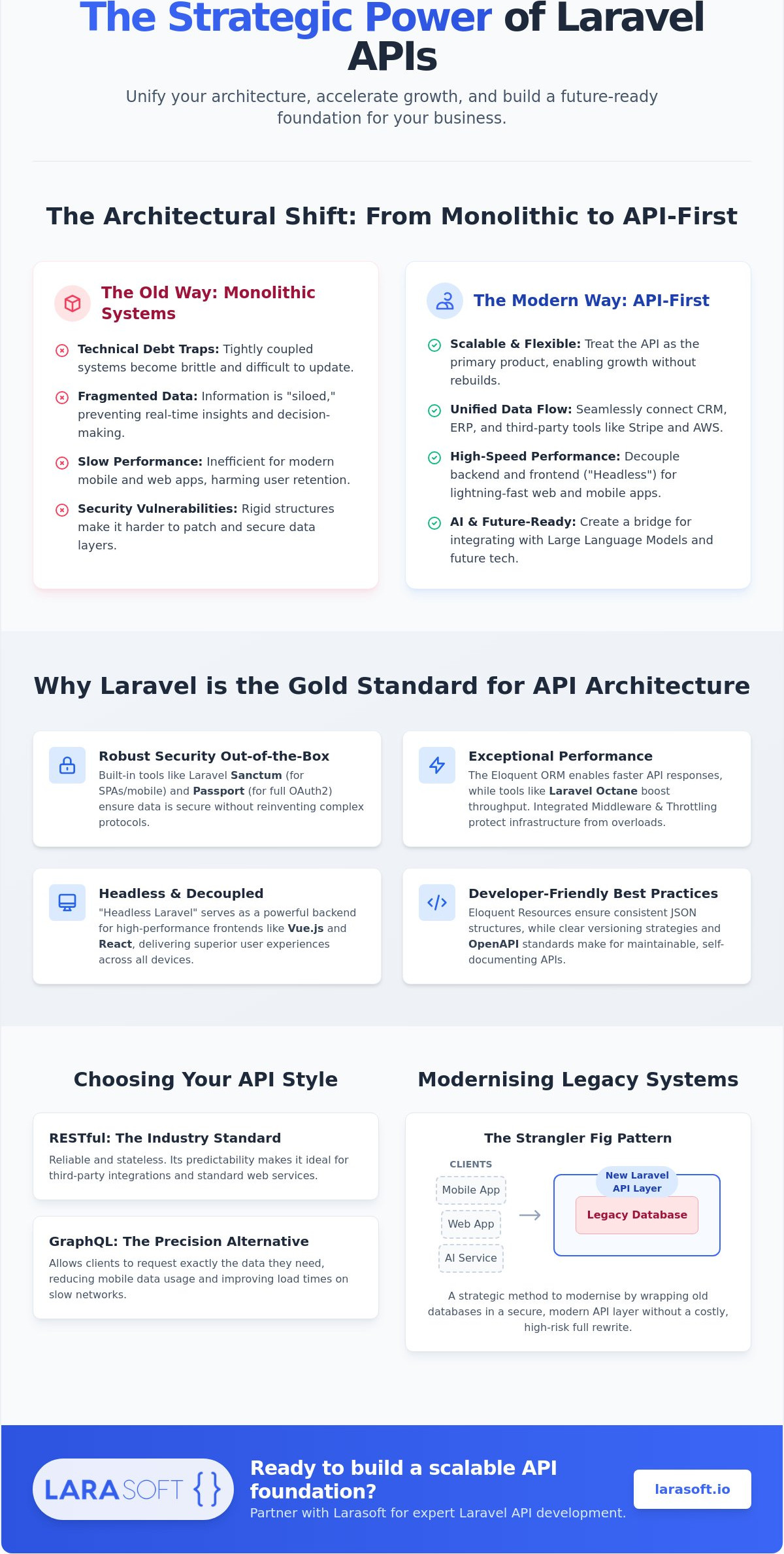 Laravel api development services