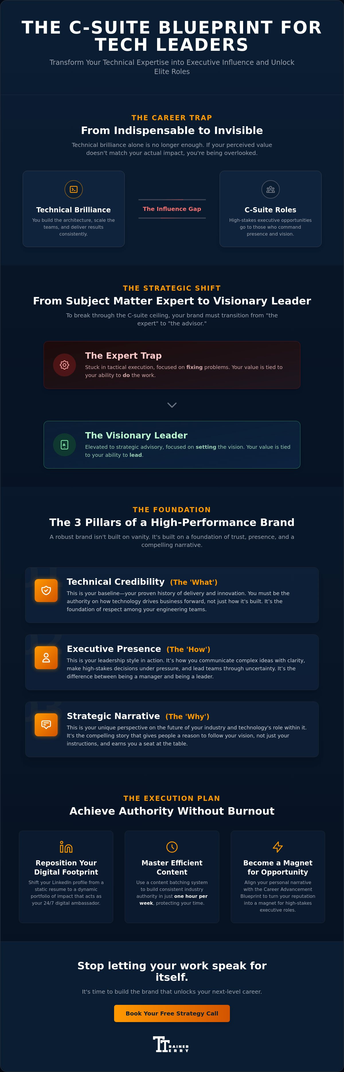 Personal branding strategy for tech leaders