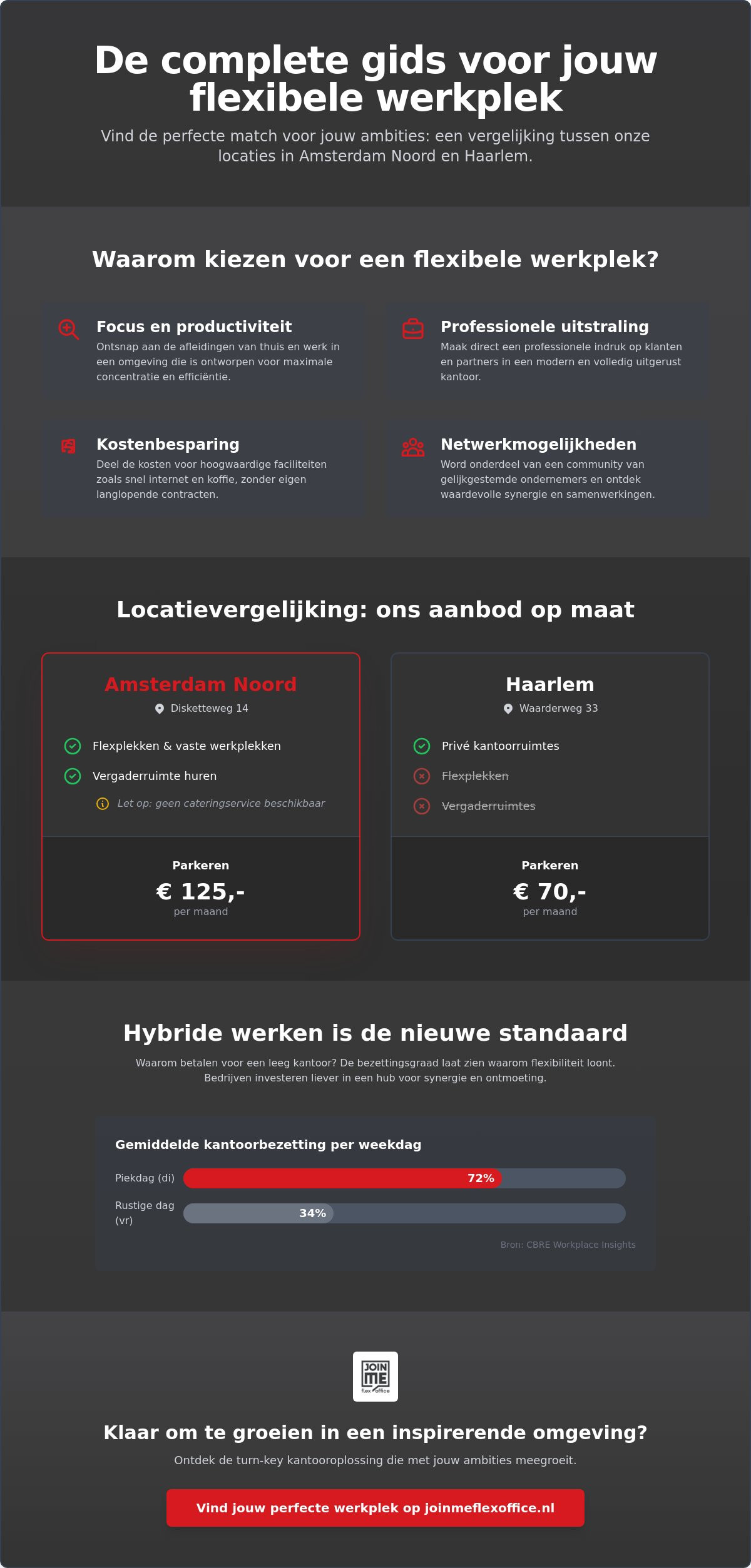 Flexibele werkplek