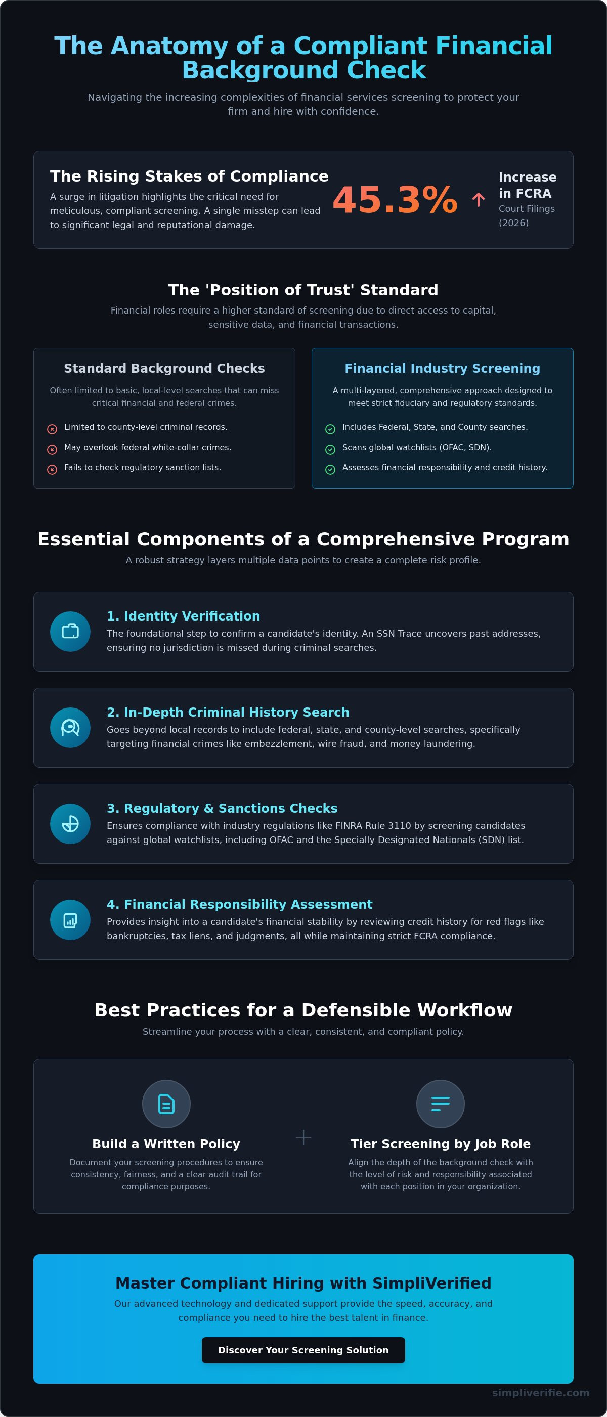 Financial services industry background checks
