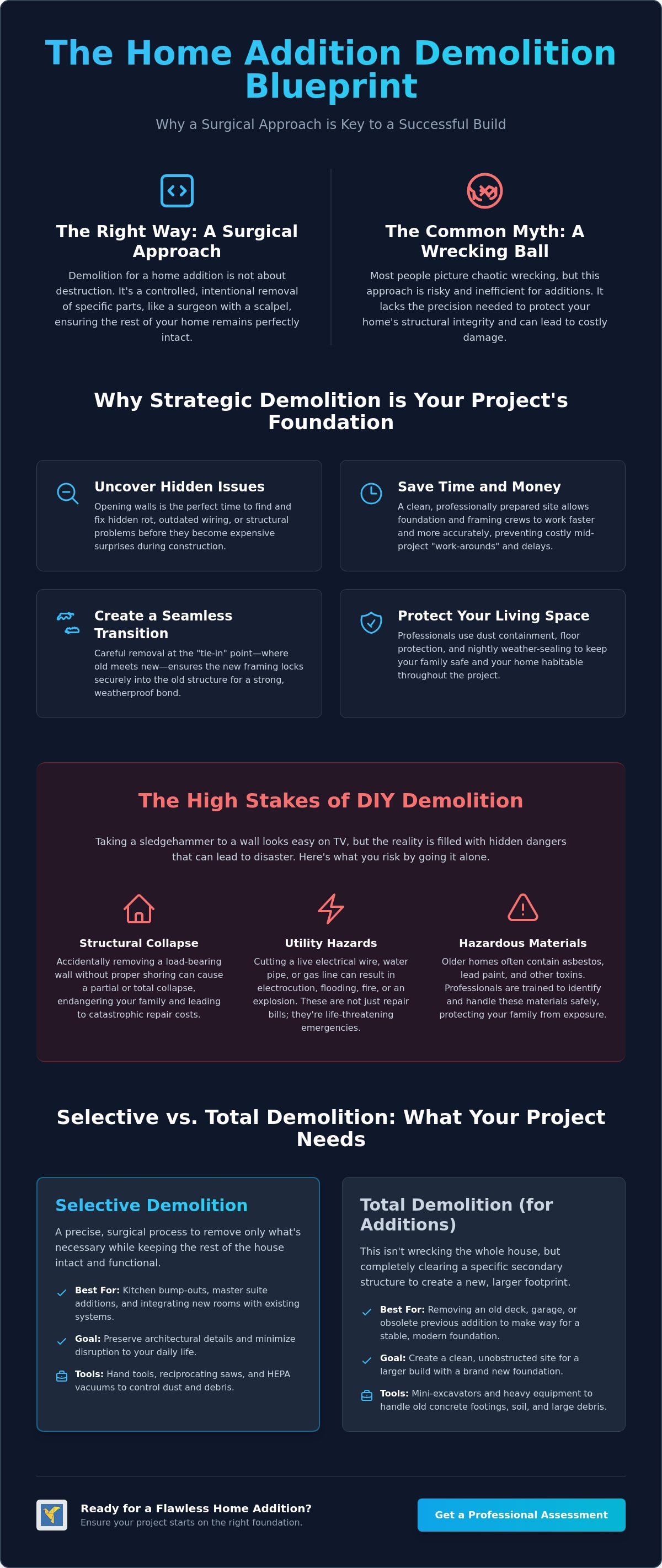 Demolition for home addition