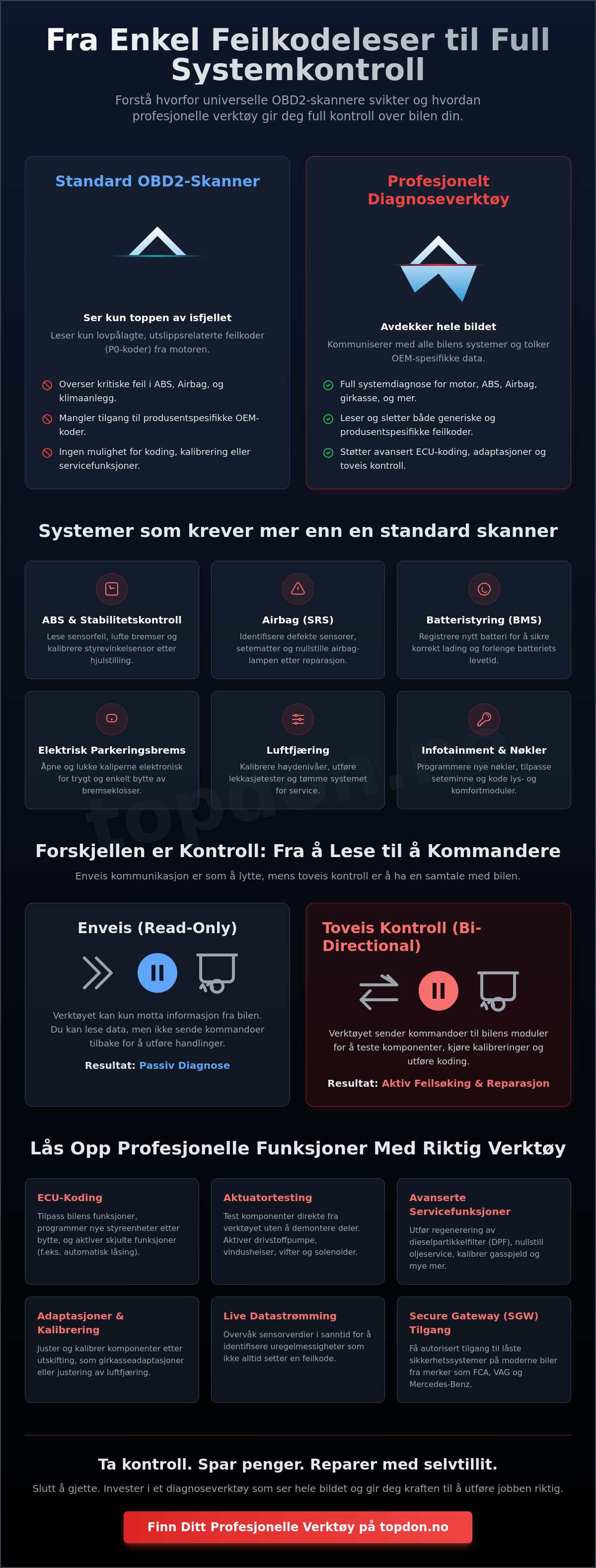 Diagnoseverktøy for spesifikke merker