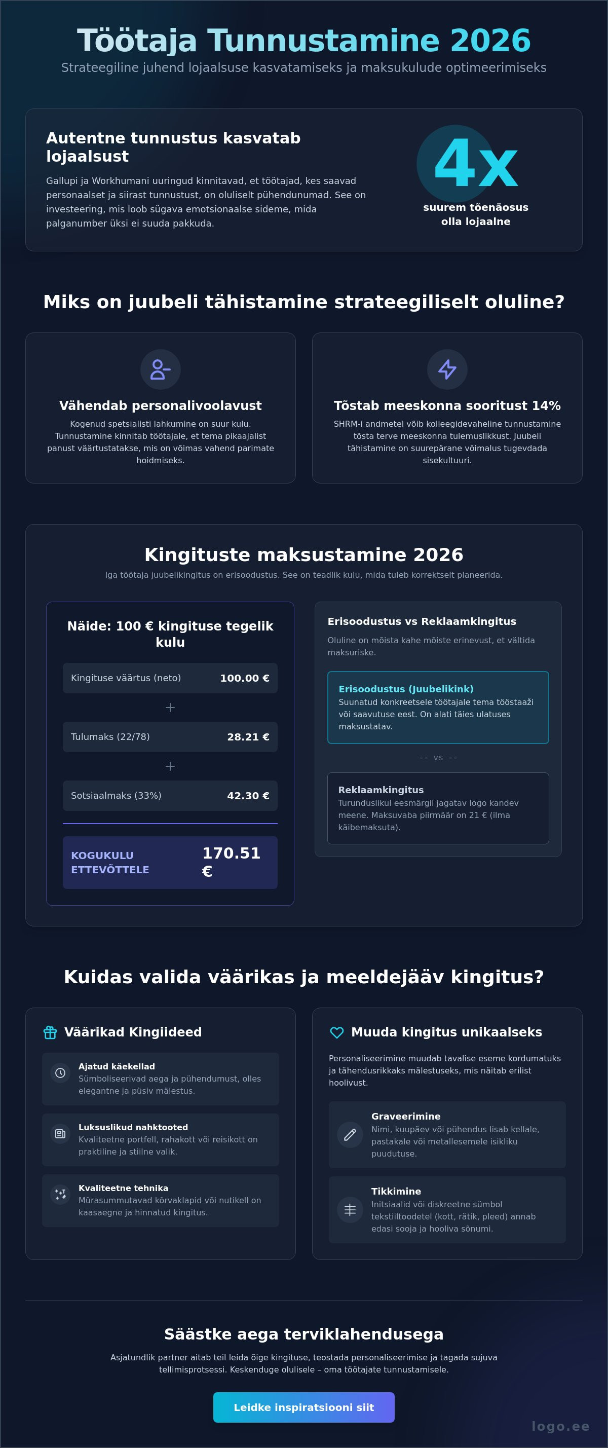 Kingitus töötaja juubeliks