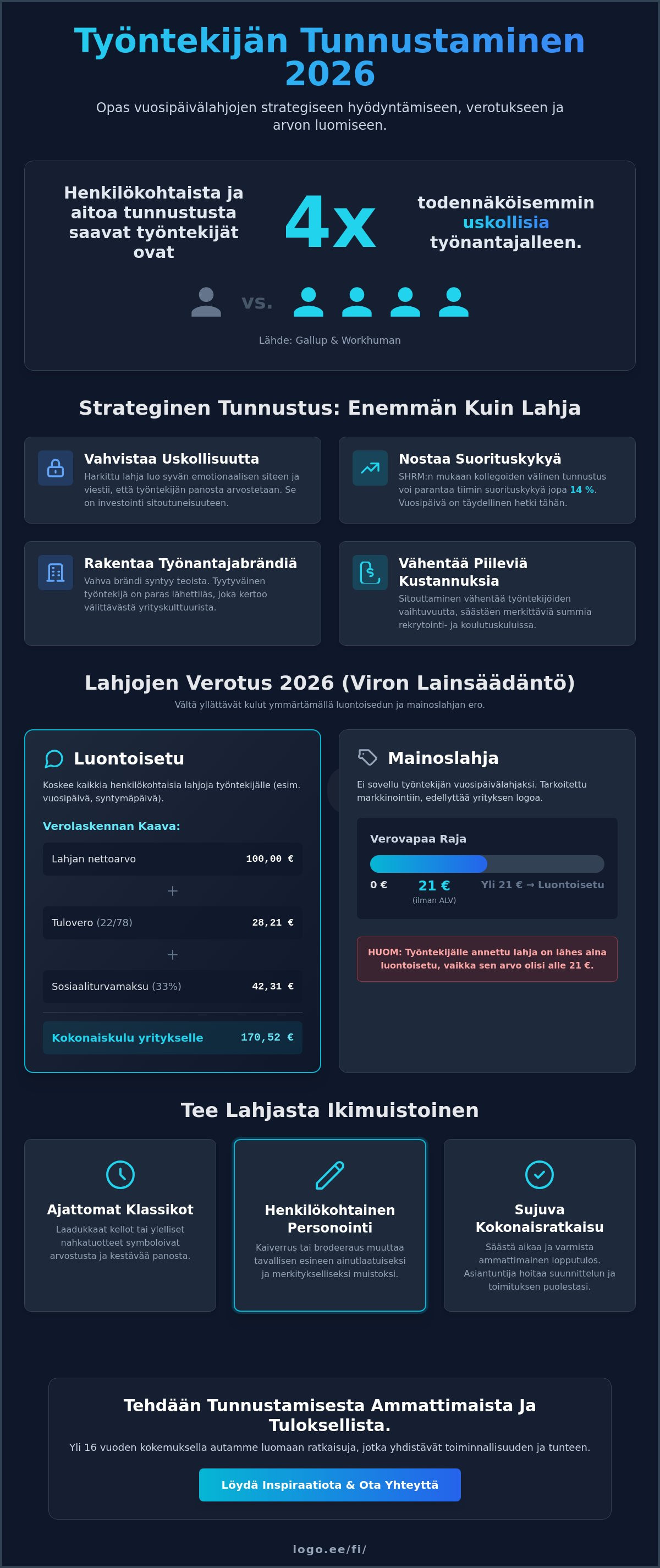 Lahja työntekijän vuosipäiväksi