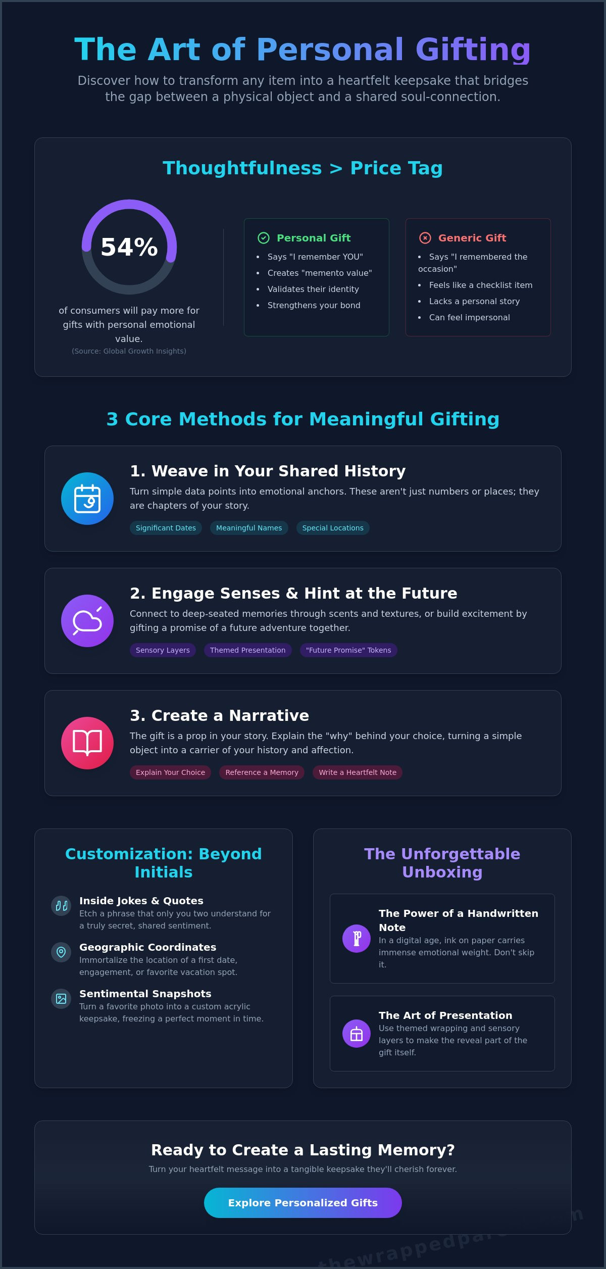 How to make a gift feel more personal