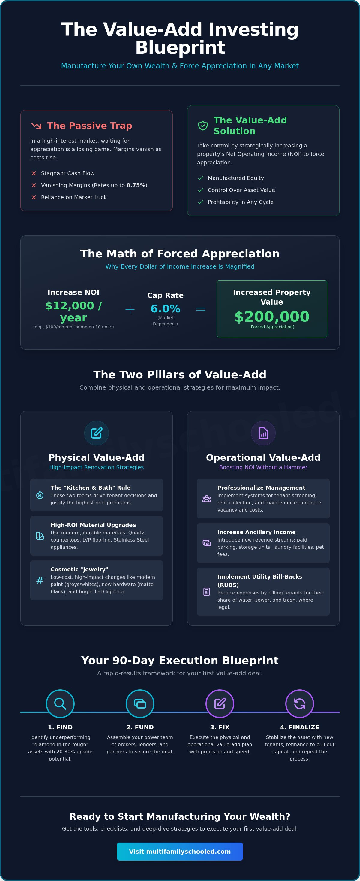 Value add apartment investing examples