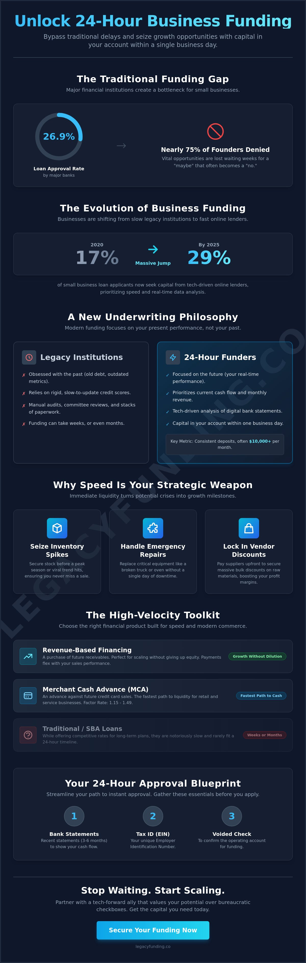 24 hour business funding