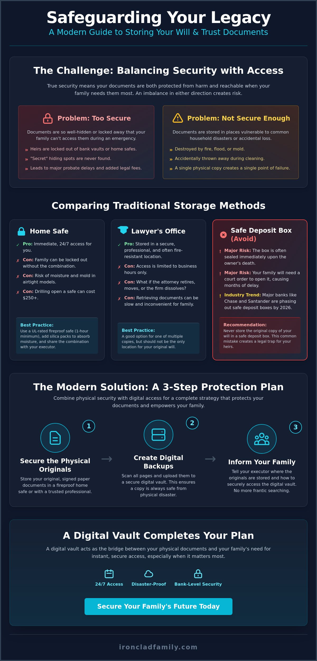 How to store will and trust documents safely