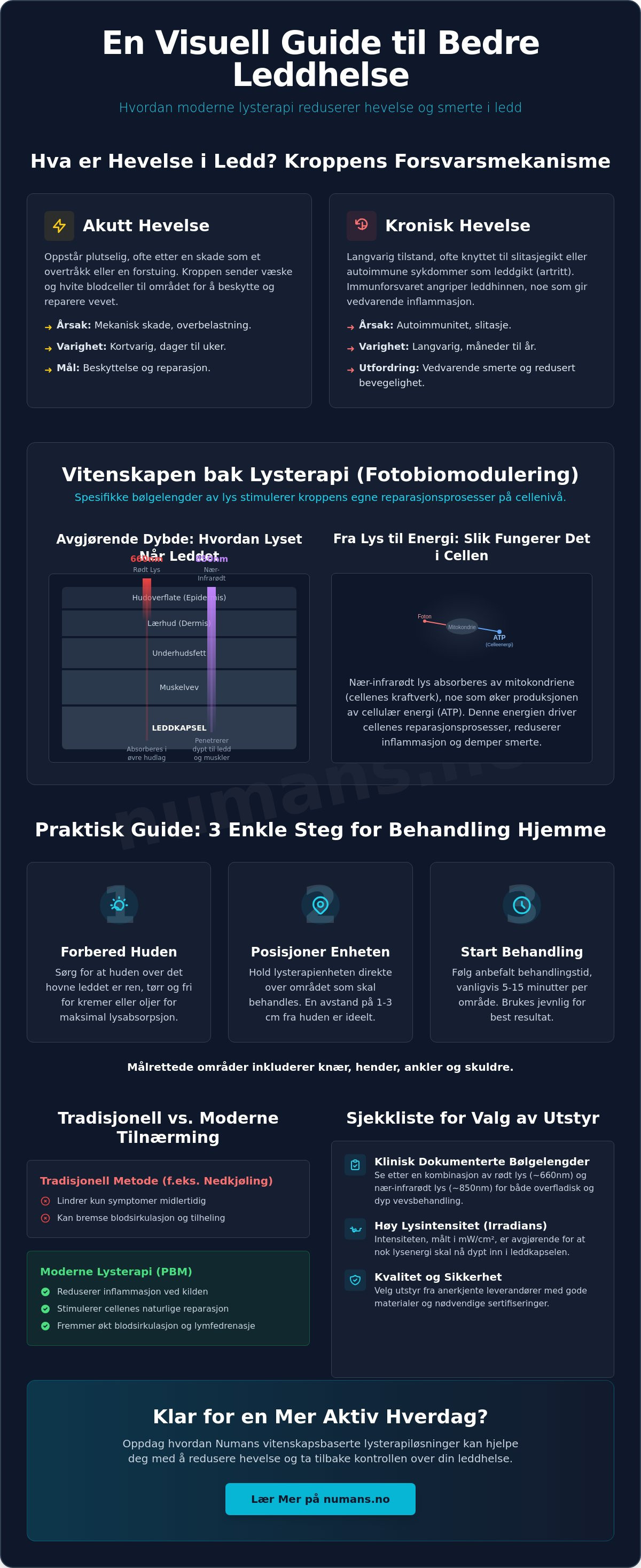 Redusere hevelse i ledd
