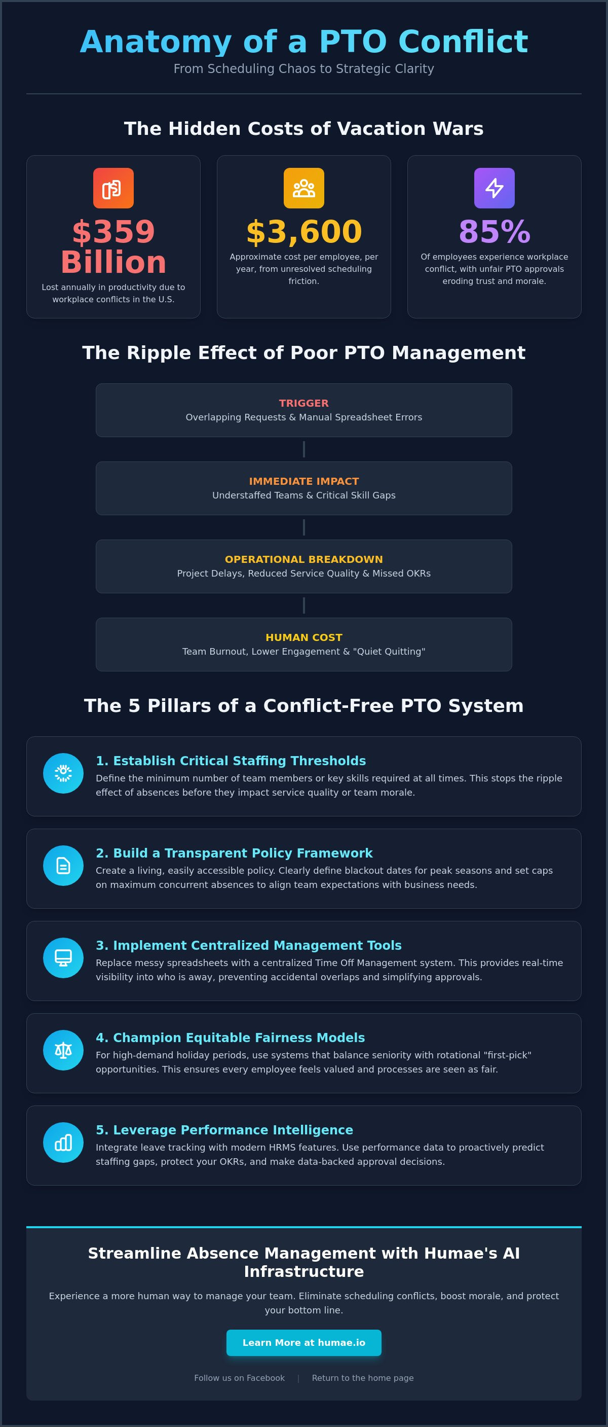 How to prevent PTO request conflicts