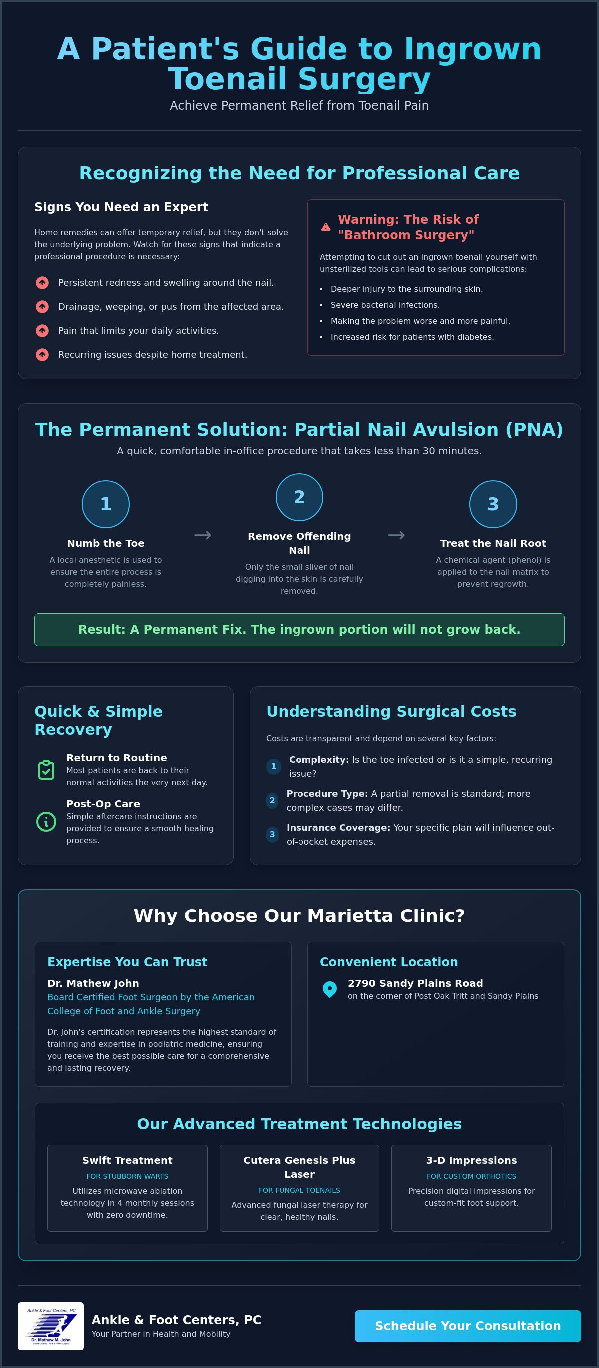 Cost of ingrown toenail surgery Marietta