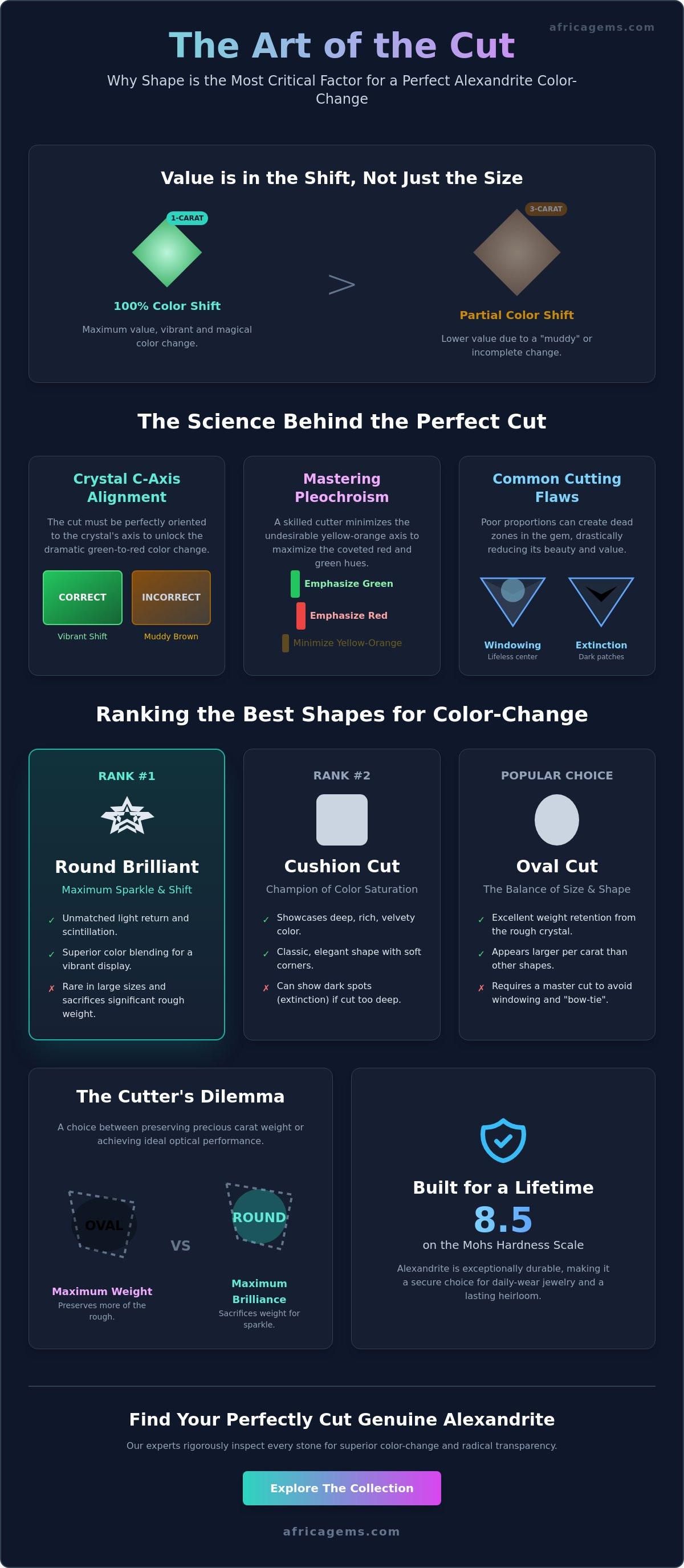 What is the best shape for a genuine alexandrite gemstone?