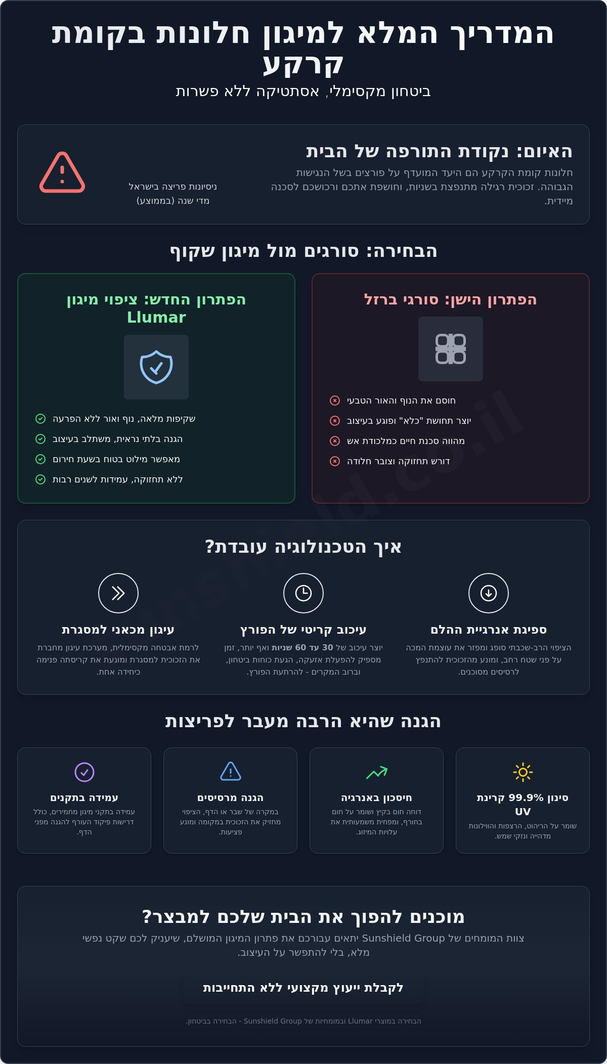 אבטחת חלונות בקומת קרקע