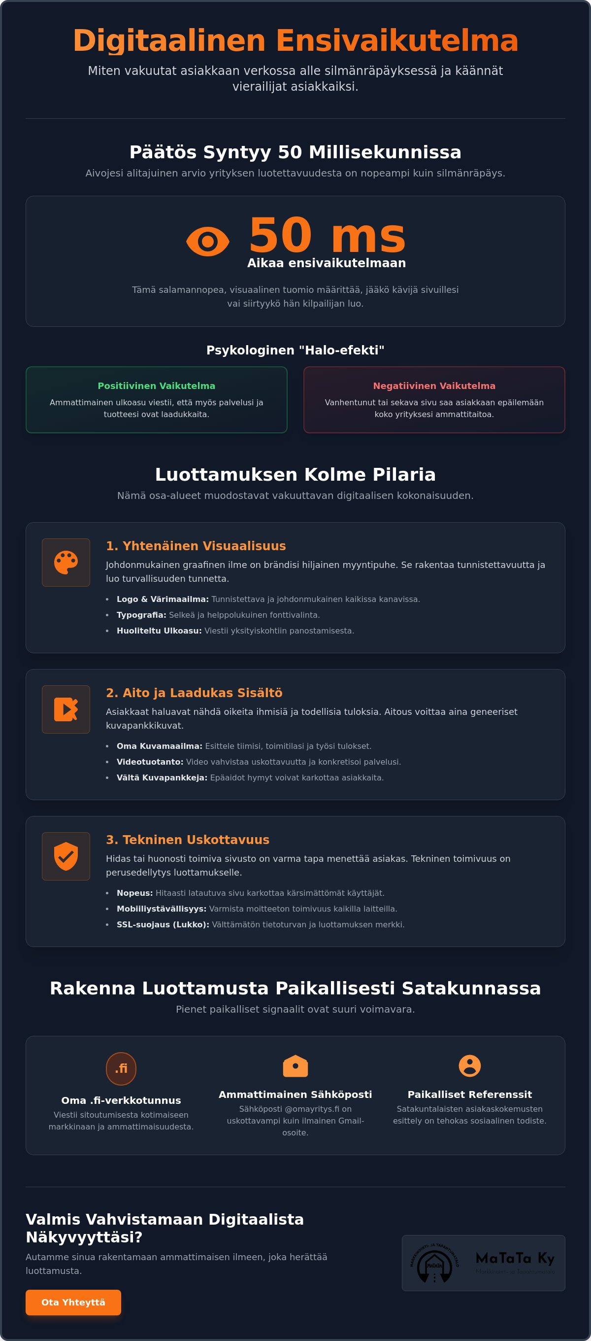 Ammattimainen ensivaikutelma verkossa
