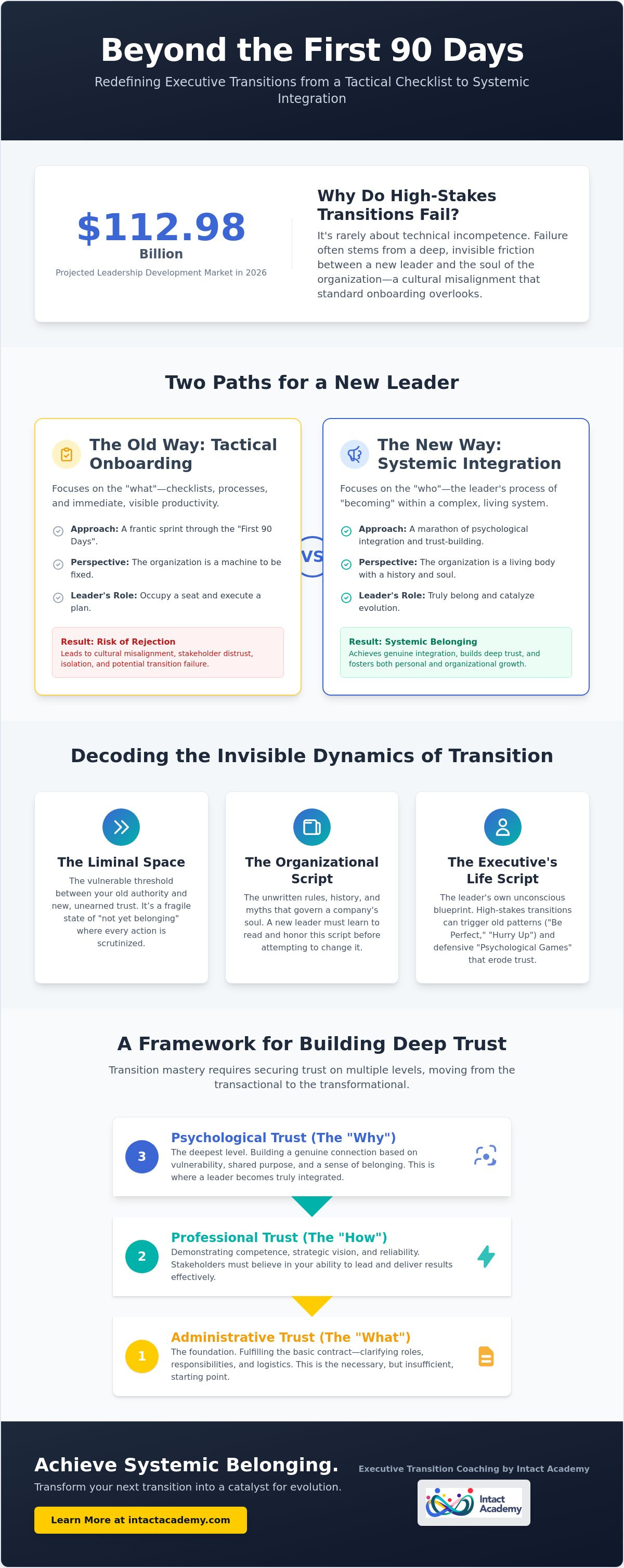 Executive transition coaching